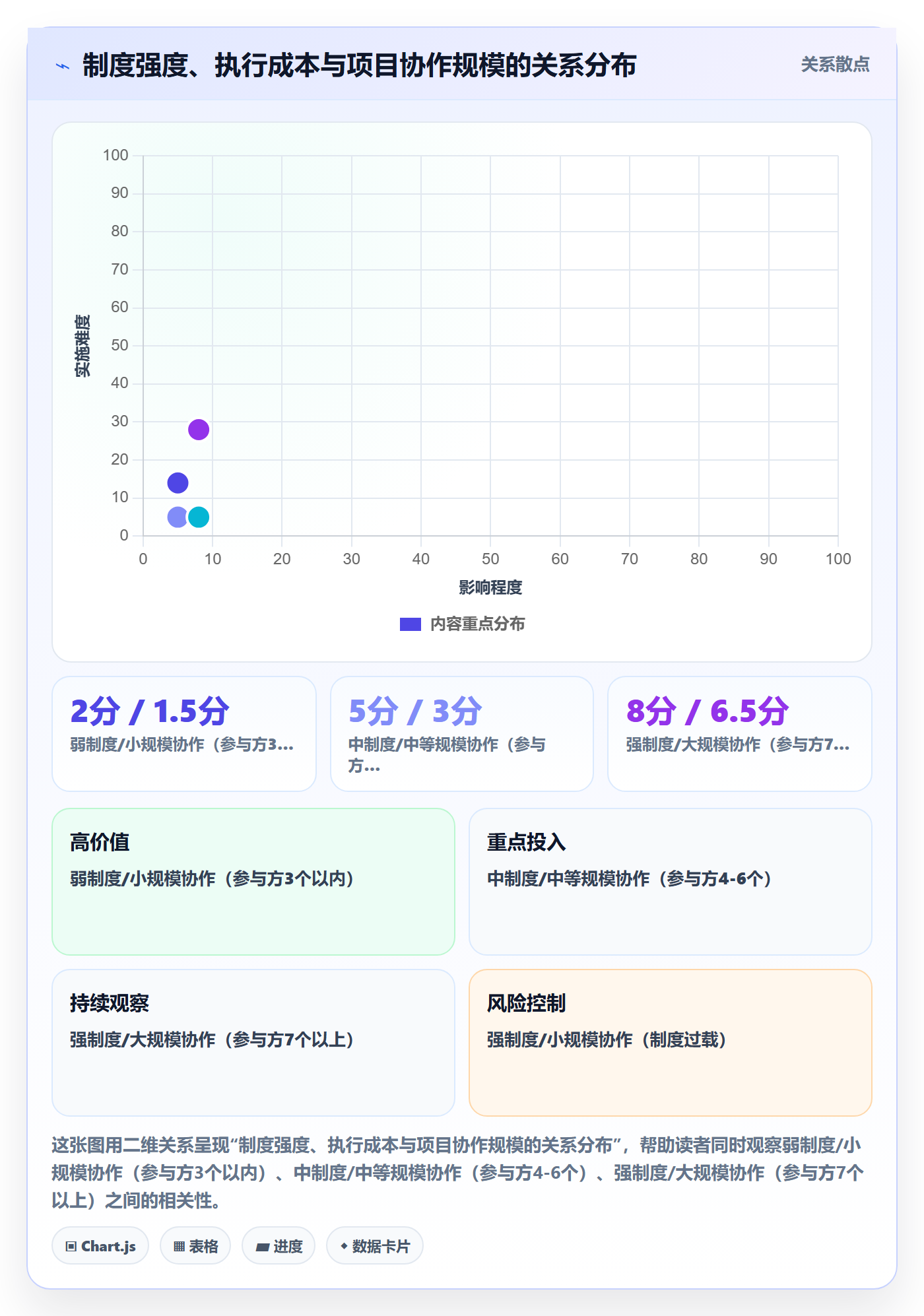 实施计划落地方案:项目负责人开展项目规划的制度设计案例解析