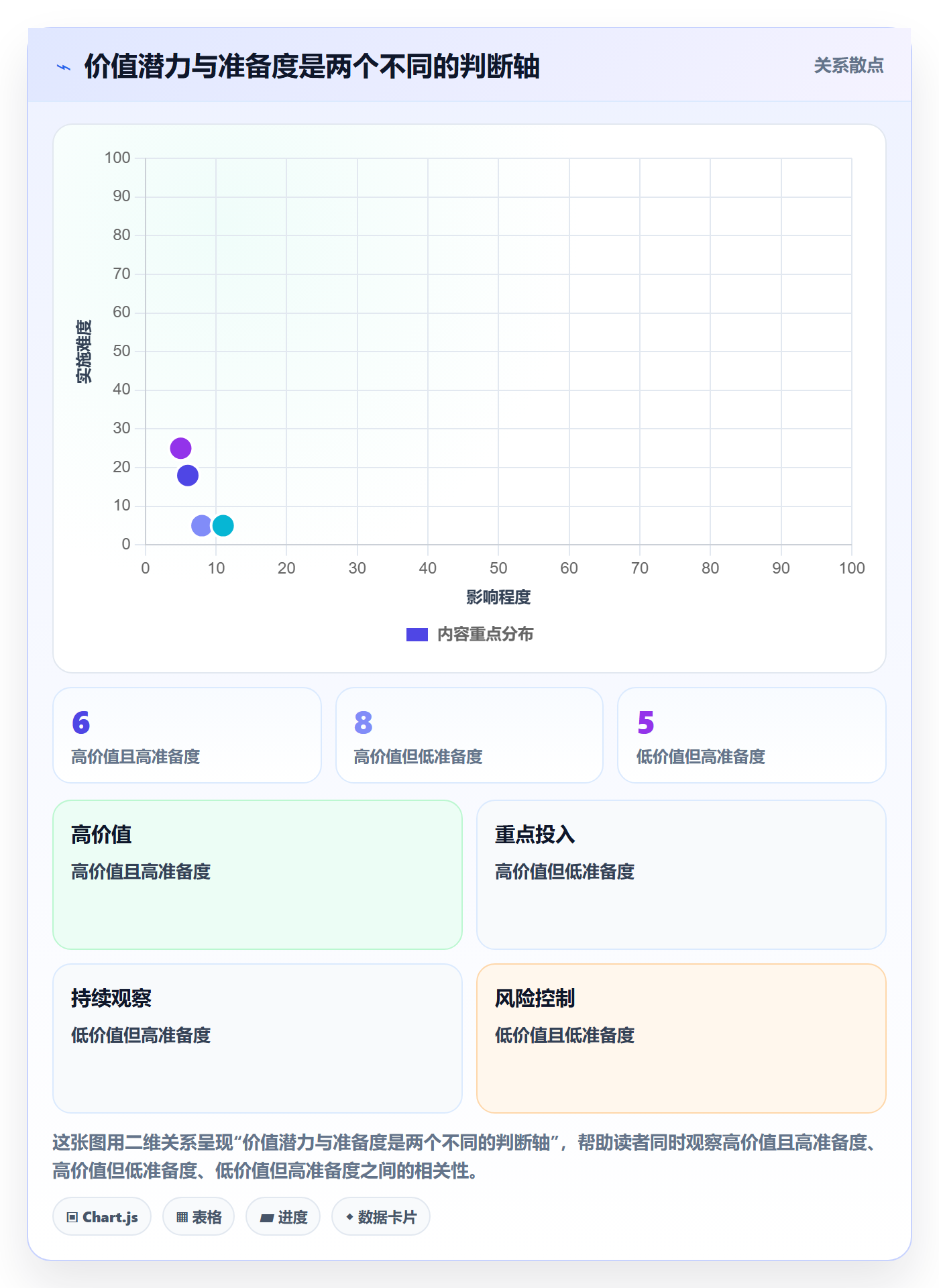敏捷项目如何做好Backlog?产品经理入门指南与操作步骤
