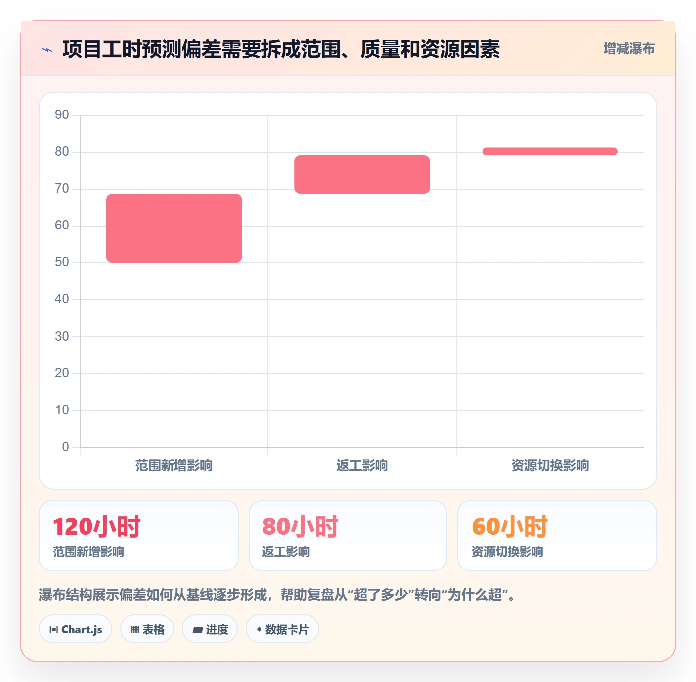 工时最佳实践:PMO工时管理风险控制,常见问题