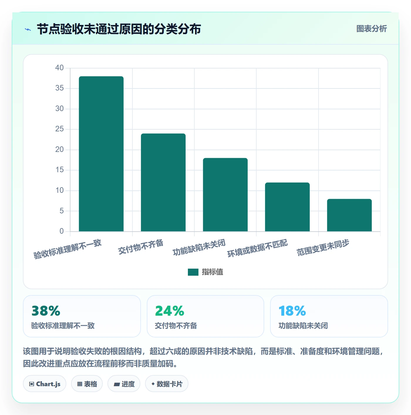 节点验收怎么做?企业管理者风险控制:里程碑从0到1