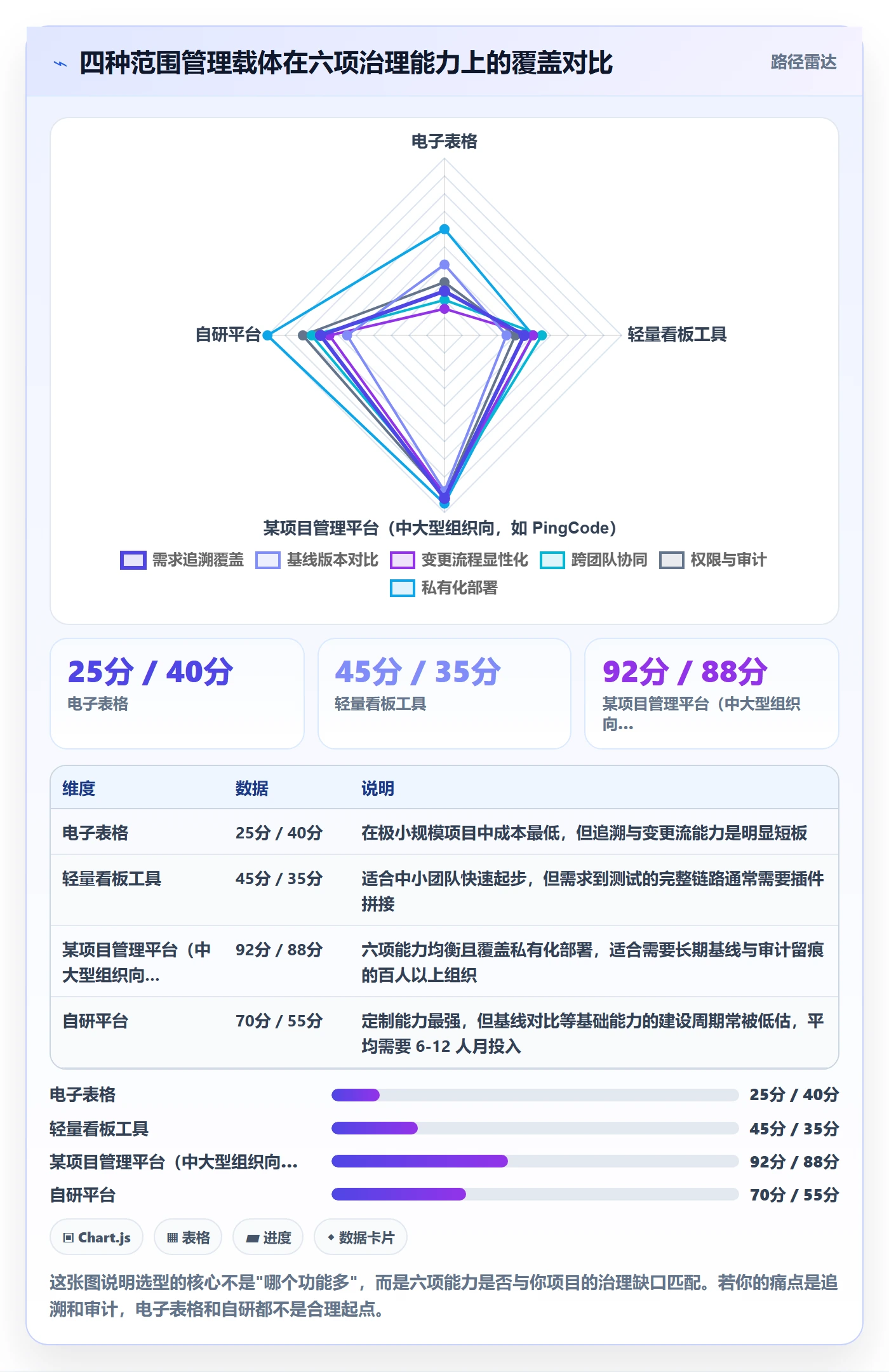 范围怎么做？项目负责人最佳实践：项目范围从0到1