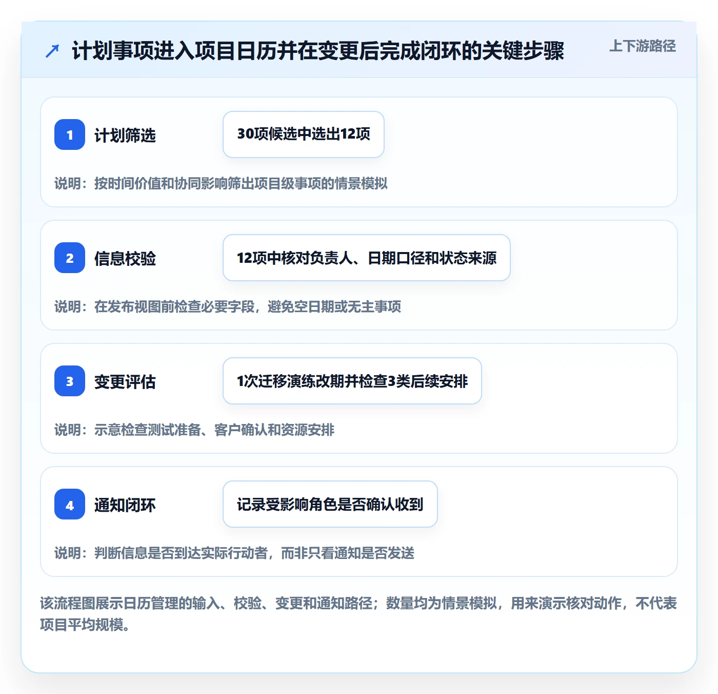 任务日历管理指南:实施团队如何做好日历视图,最佳实践全流程