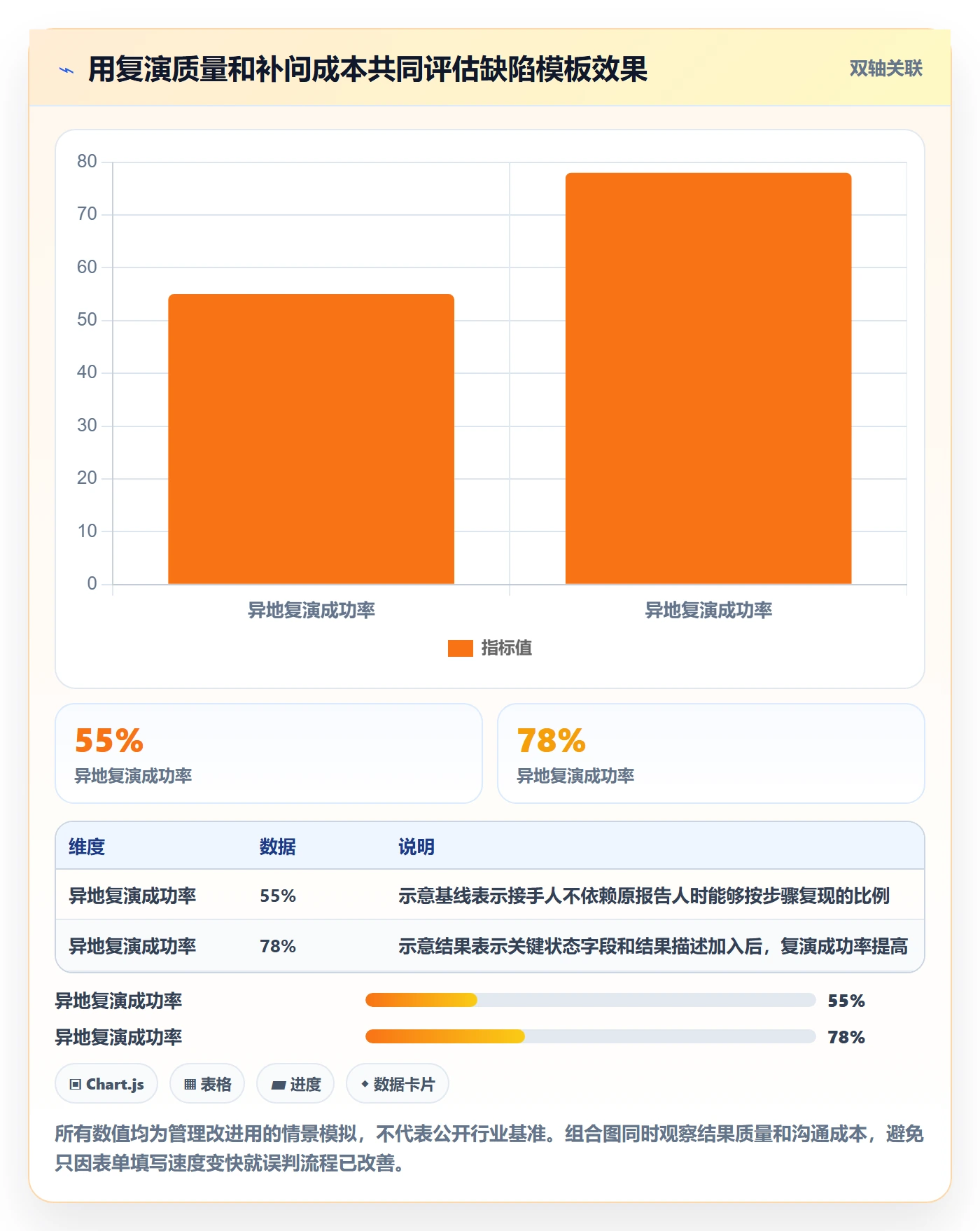 复现步骤怎么做?实施团队实操方法:Bug / 缺陷从0到1