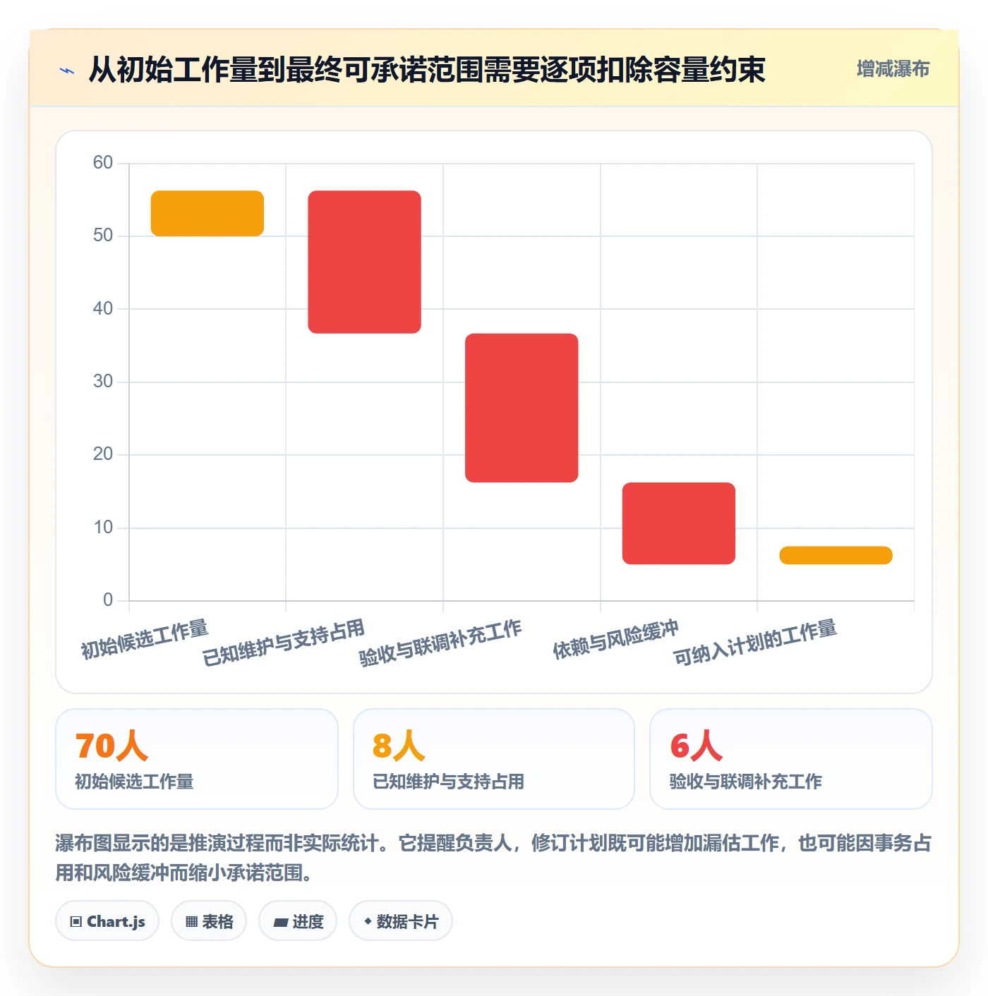 迭代计划最佳实践:项目负责人迭代管理最佳实践,常见问题