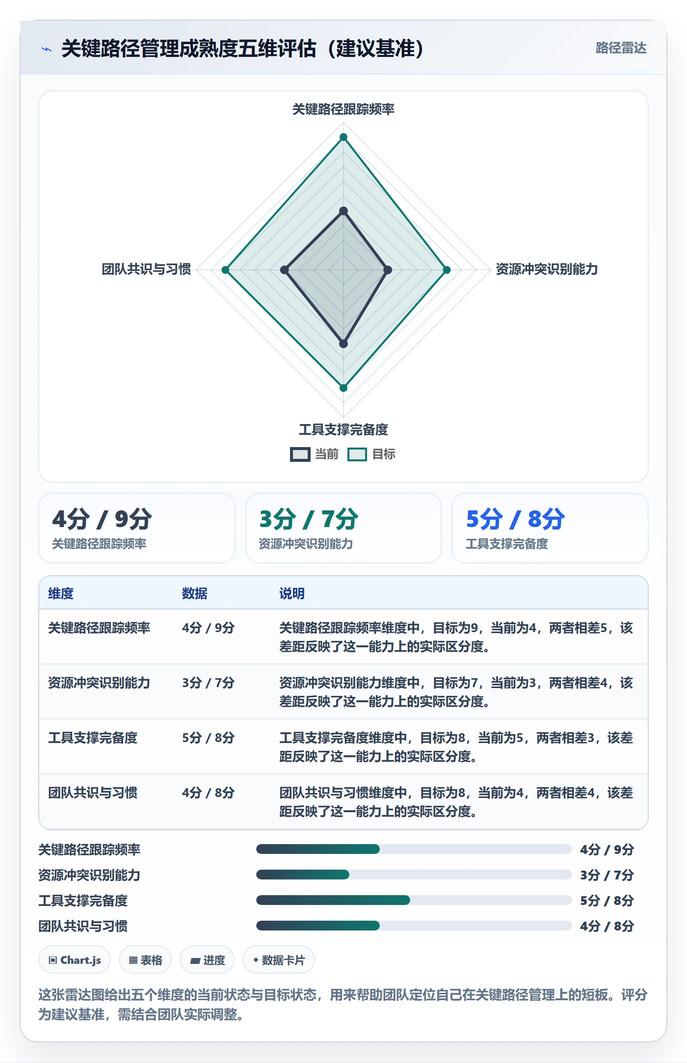 关键路径最佳实践:研发团队任务依赖最佳实践,常见问题
