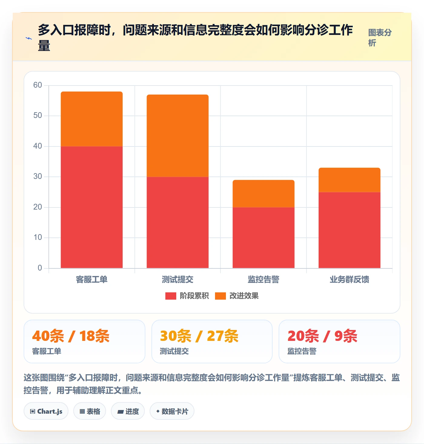 问题怎么做?产品经理最佳实践:Bug / 缺陷从0到1