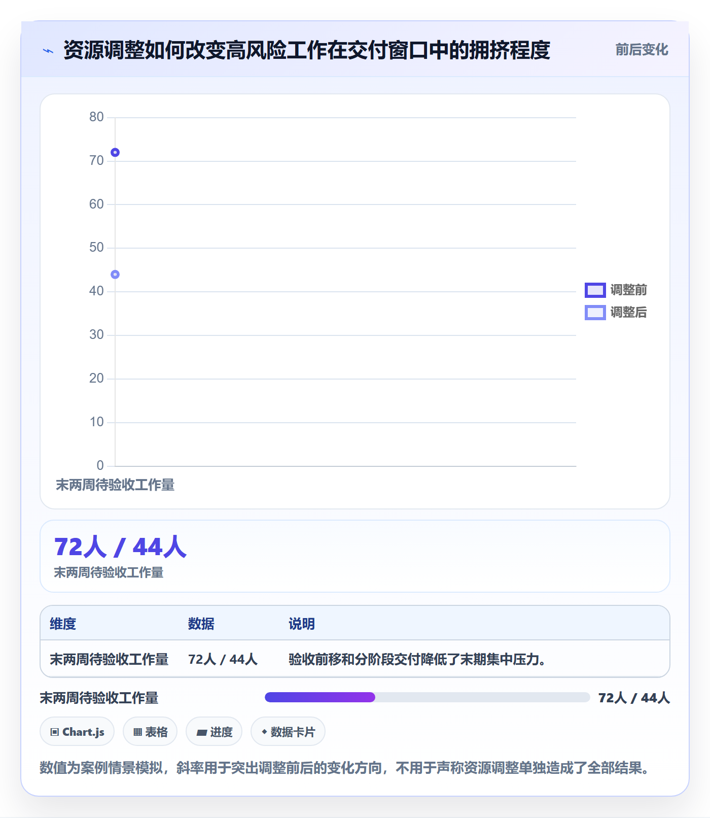 资源负载资源平衡全流程:项目经理数据分析与一文讲清