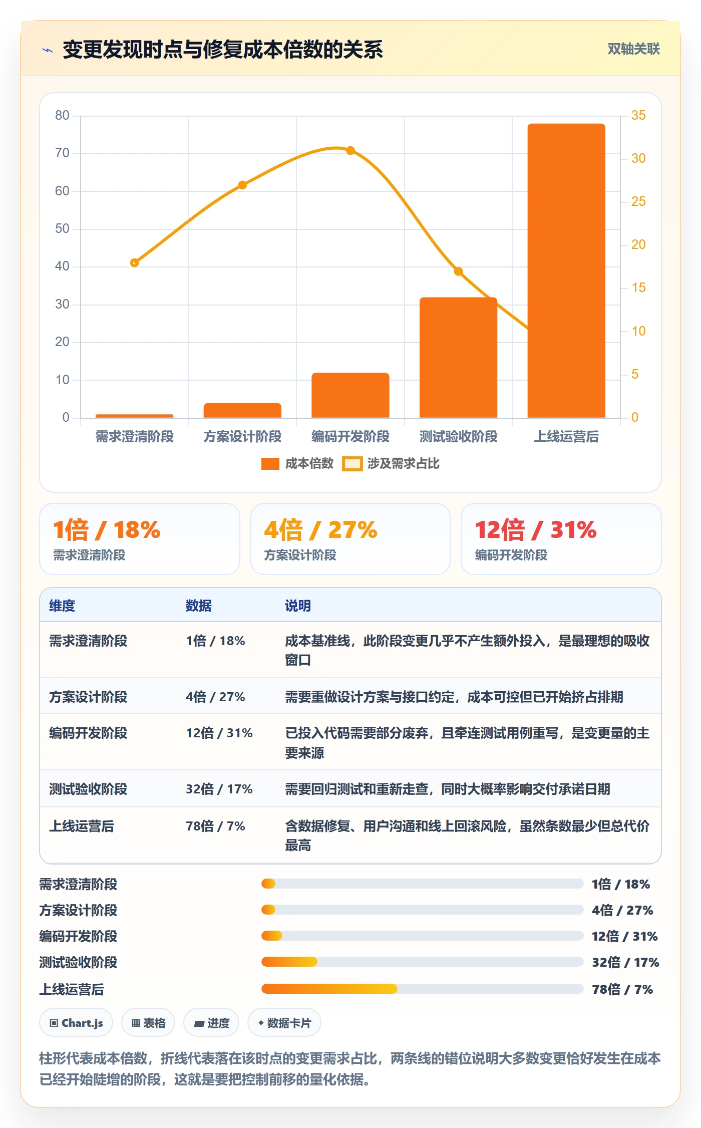 Scope实操方法:管理层提升项目范围效率的流程优化方法与模板