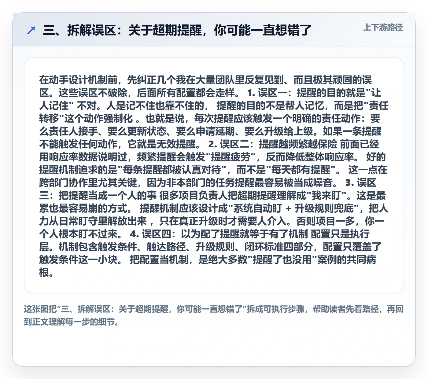 三、拆解误区:关于超期提醒,你可能一直想错了