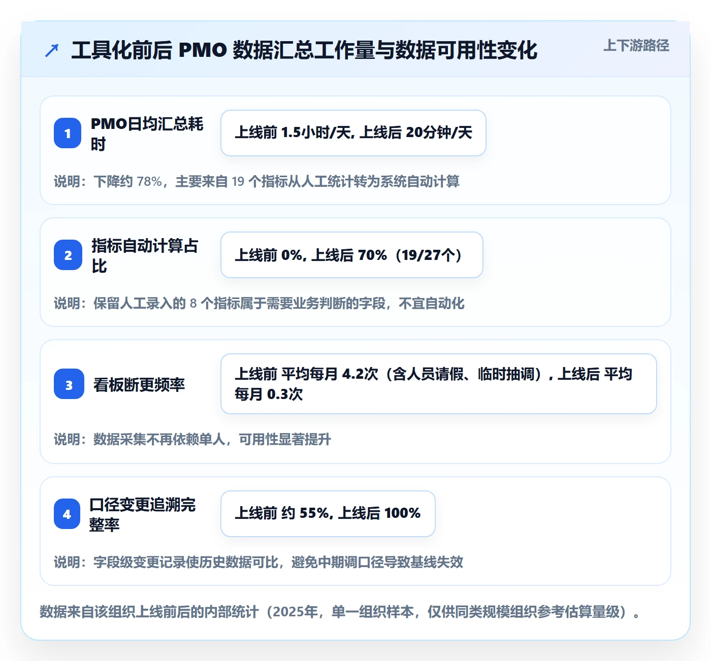目标进度落地方案:管理层开展项目目标的数据分析案例解析