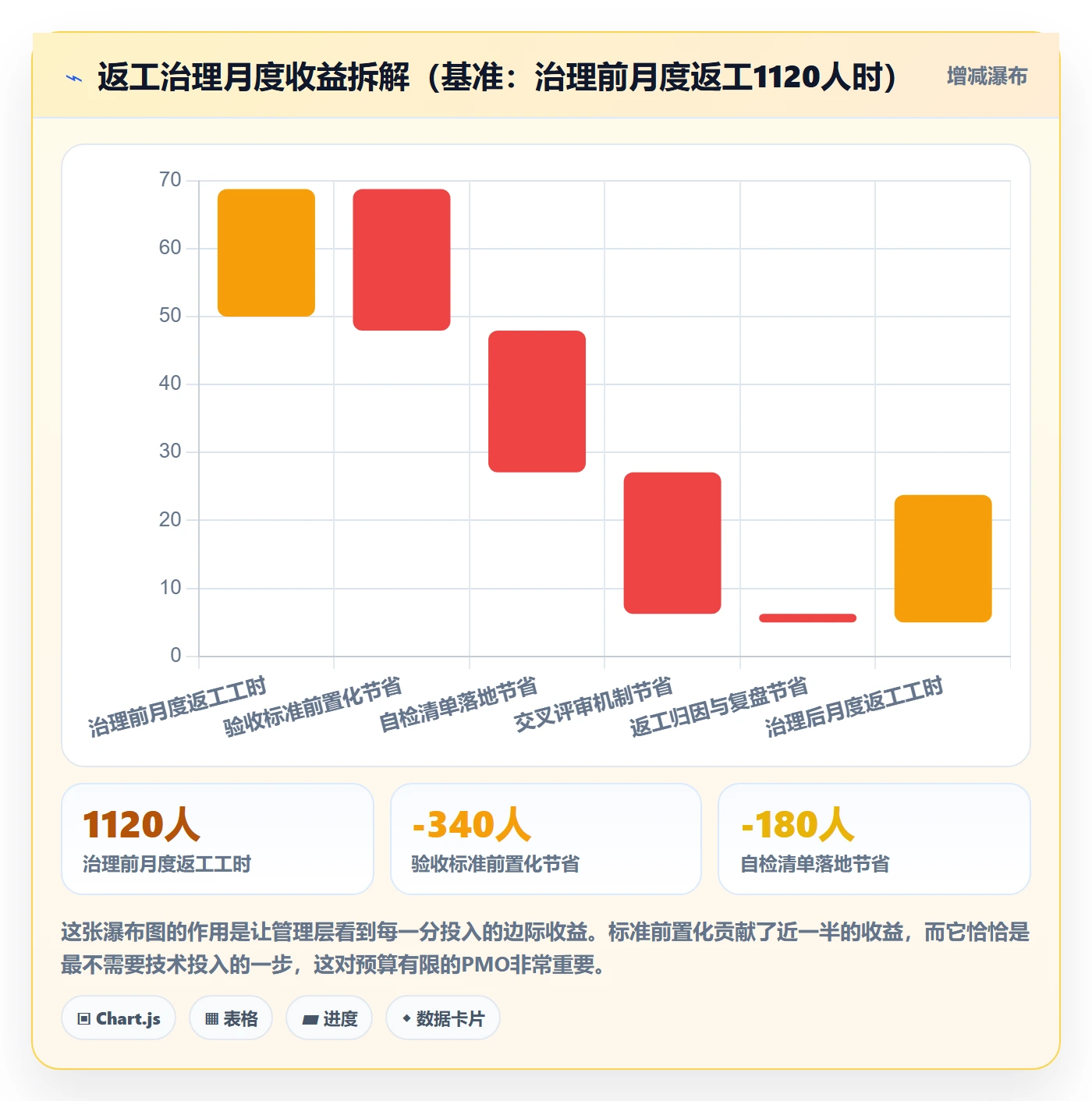 返工怎么做？PMO落地方案：任务验收从0到1