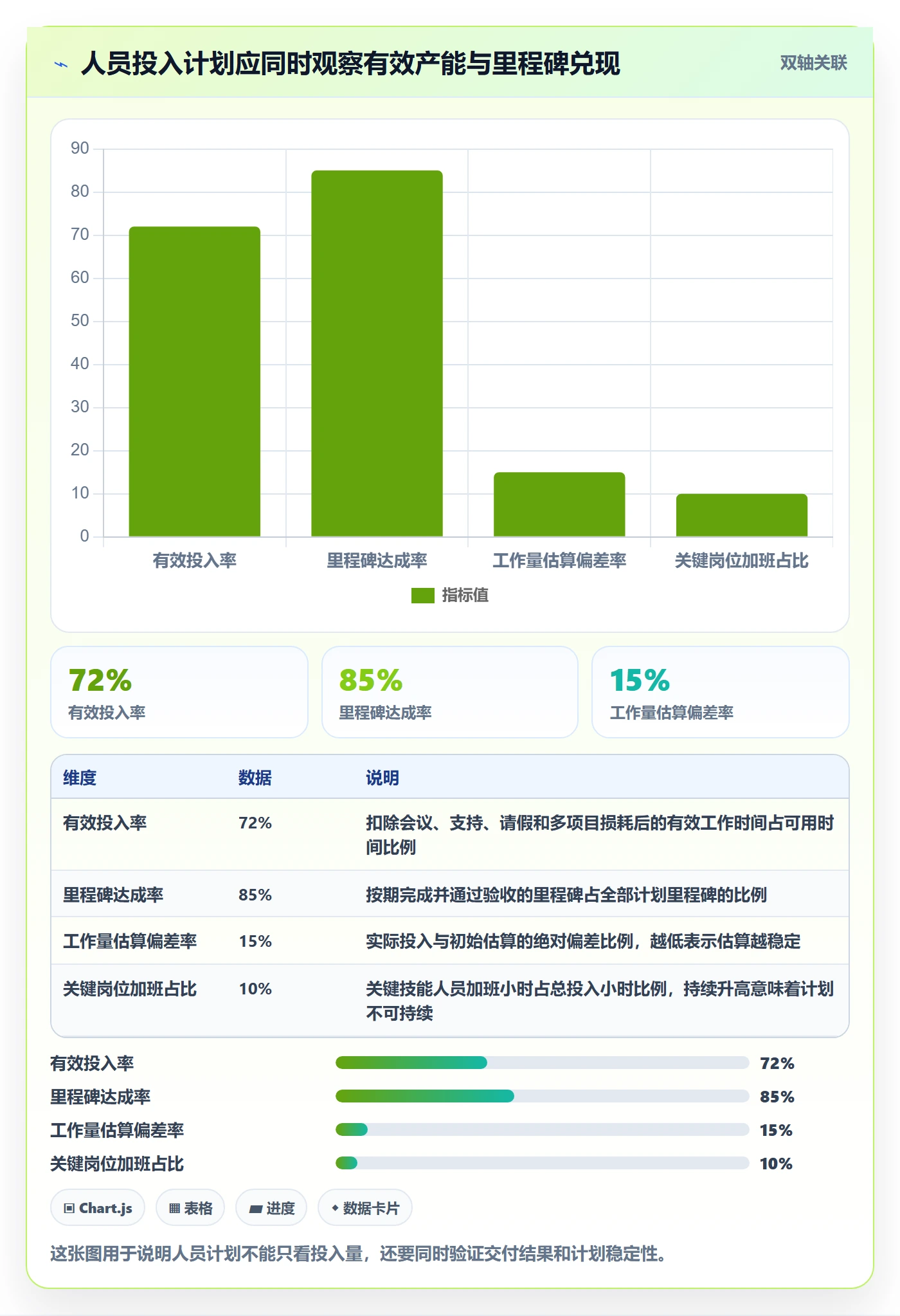 人员投入流程与规范：研发团队人力资源计划落地方案关键指标
