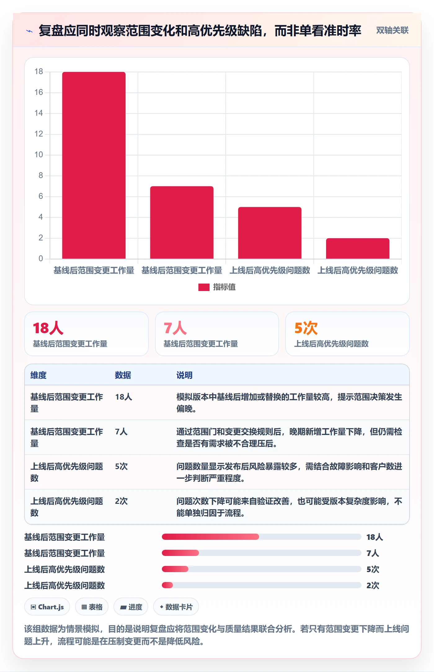 版本计划怎么做?实施团队风险控制:版本管理从0到1