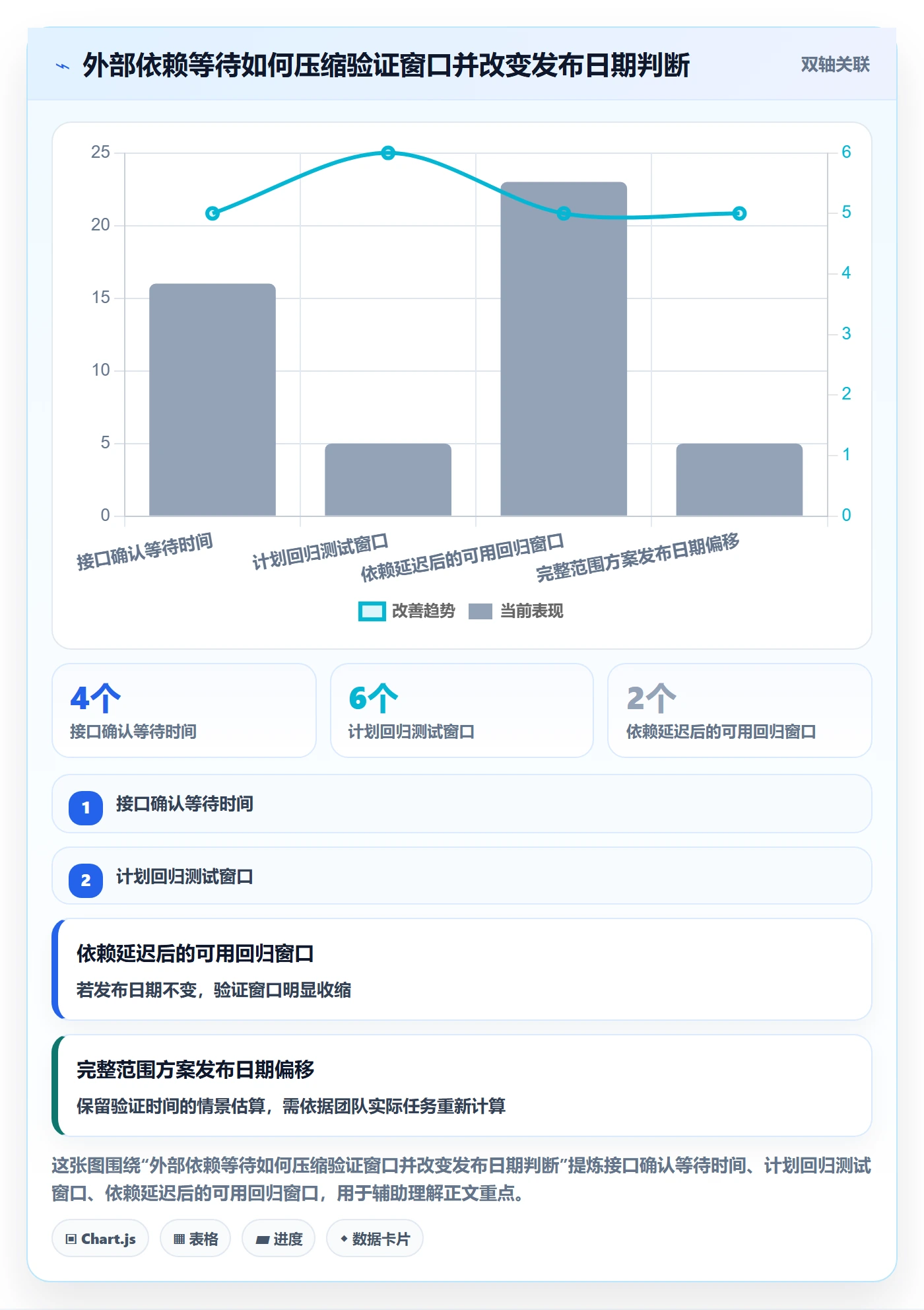 延期管理延期申请教程:研发团队入门指南,避坑指南