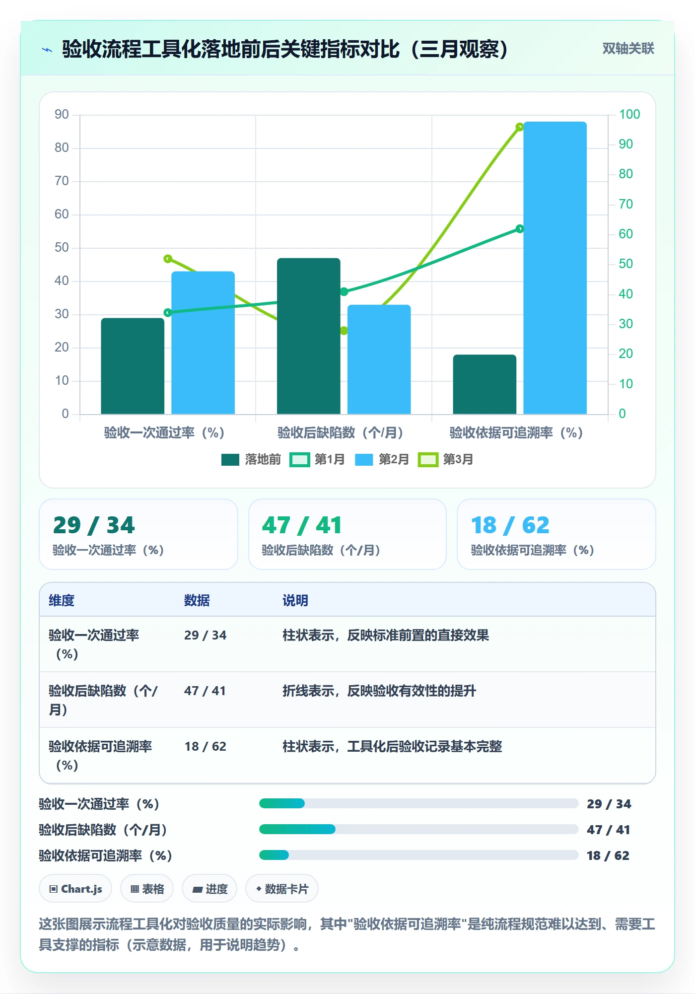 提交流程与规范:项目经理任务验收实操方法关键指标