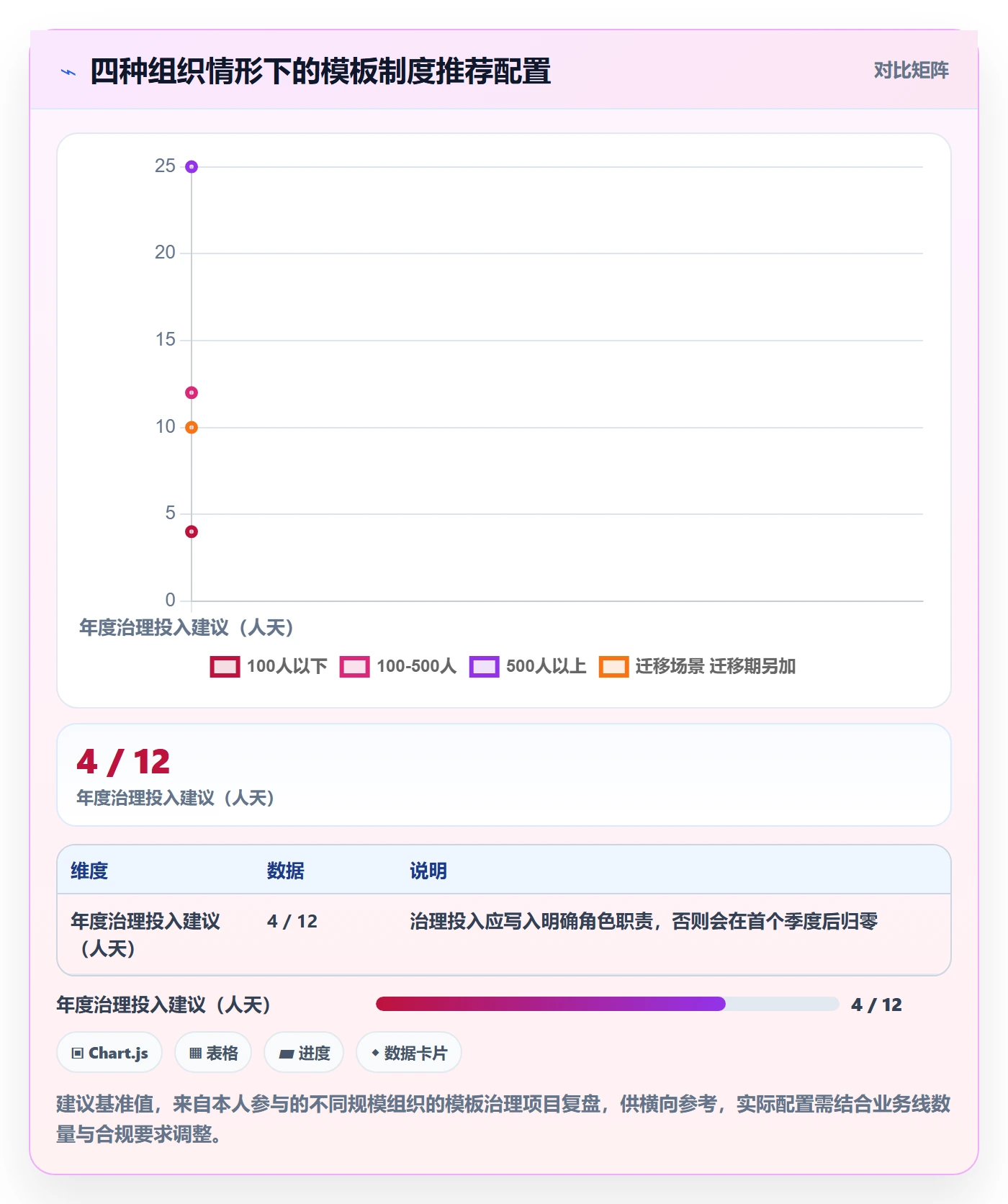 模板流程落地方案:项目经理开展项目模板的制度设计案例解析