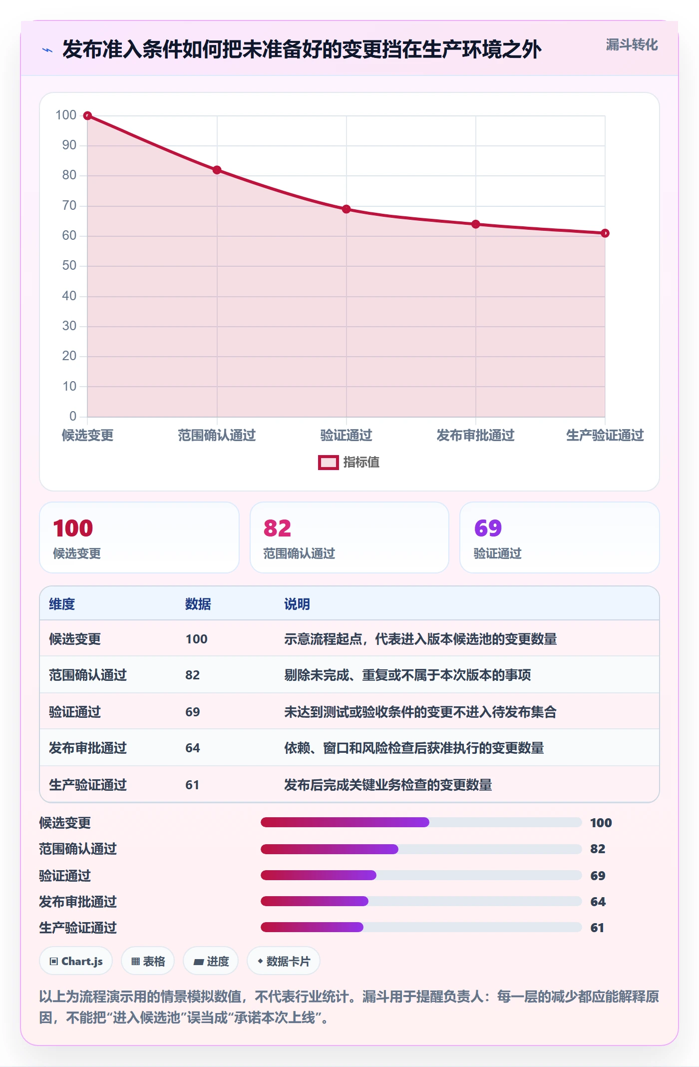 发布怎么做？项目负责人数据分析：发布管理从0到1