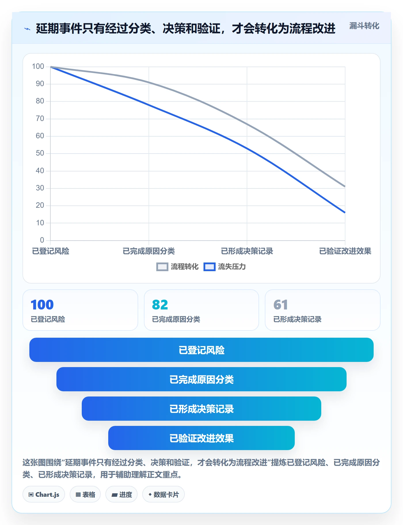 超期流程与规范：产品经理延期管理流程优化关键指标