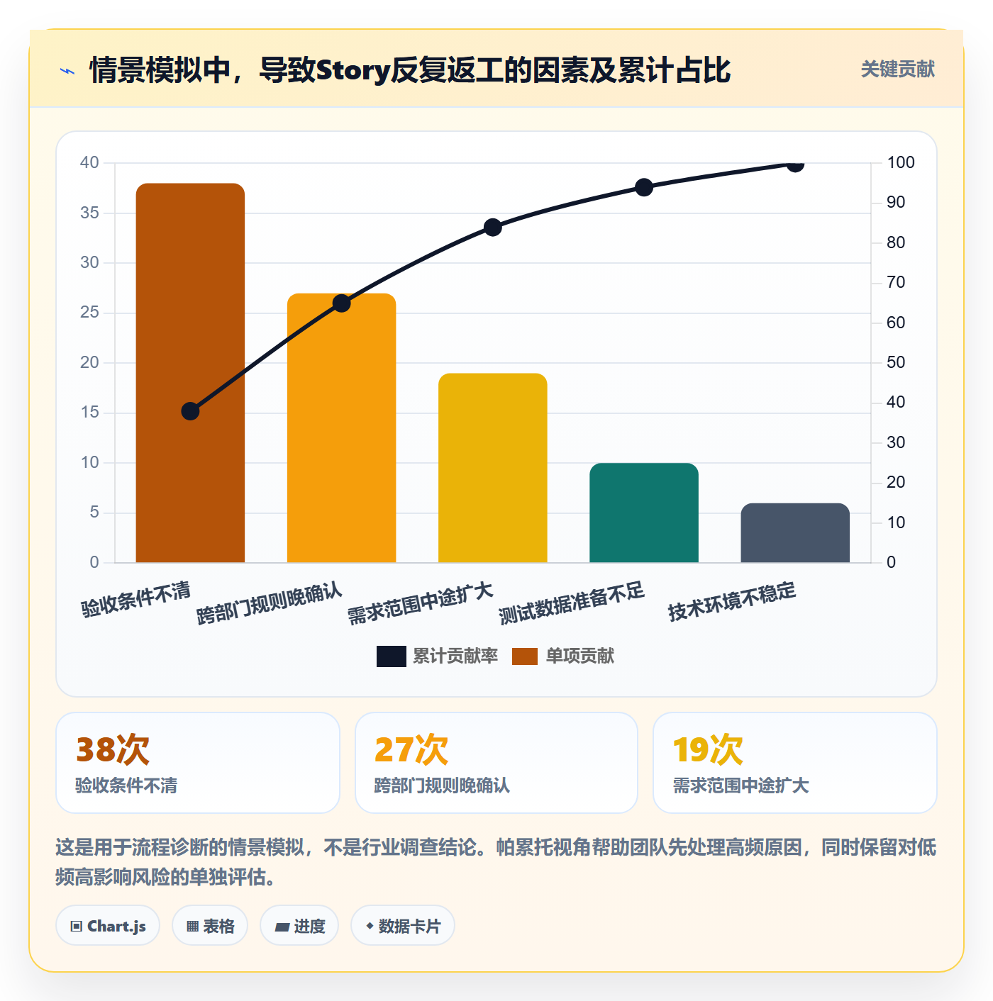 Story落地方案:管理层开展敏捷项目的流程优化案例解析
