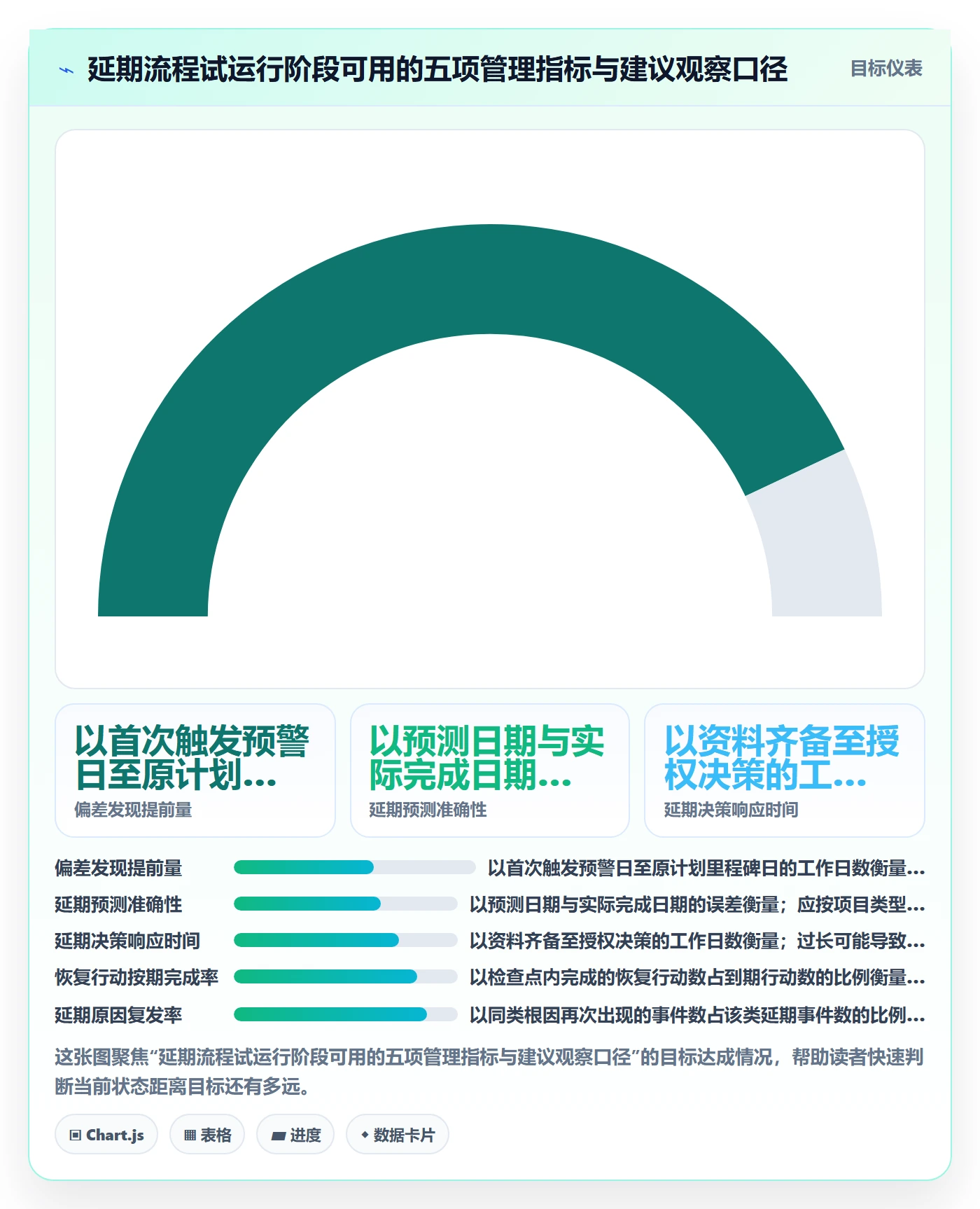 延期怎么做？PMO流程优化：延期管理从0到1