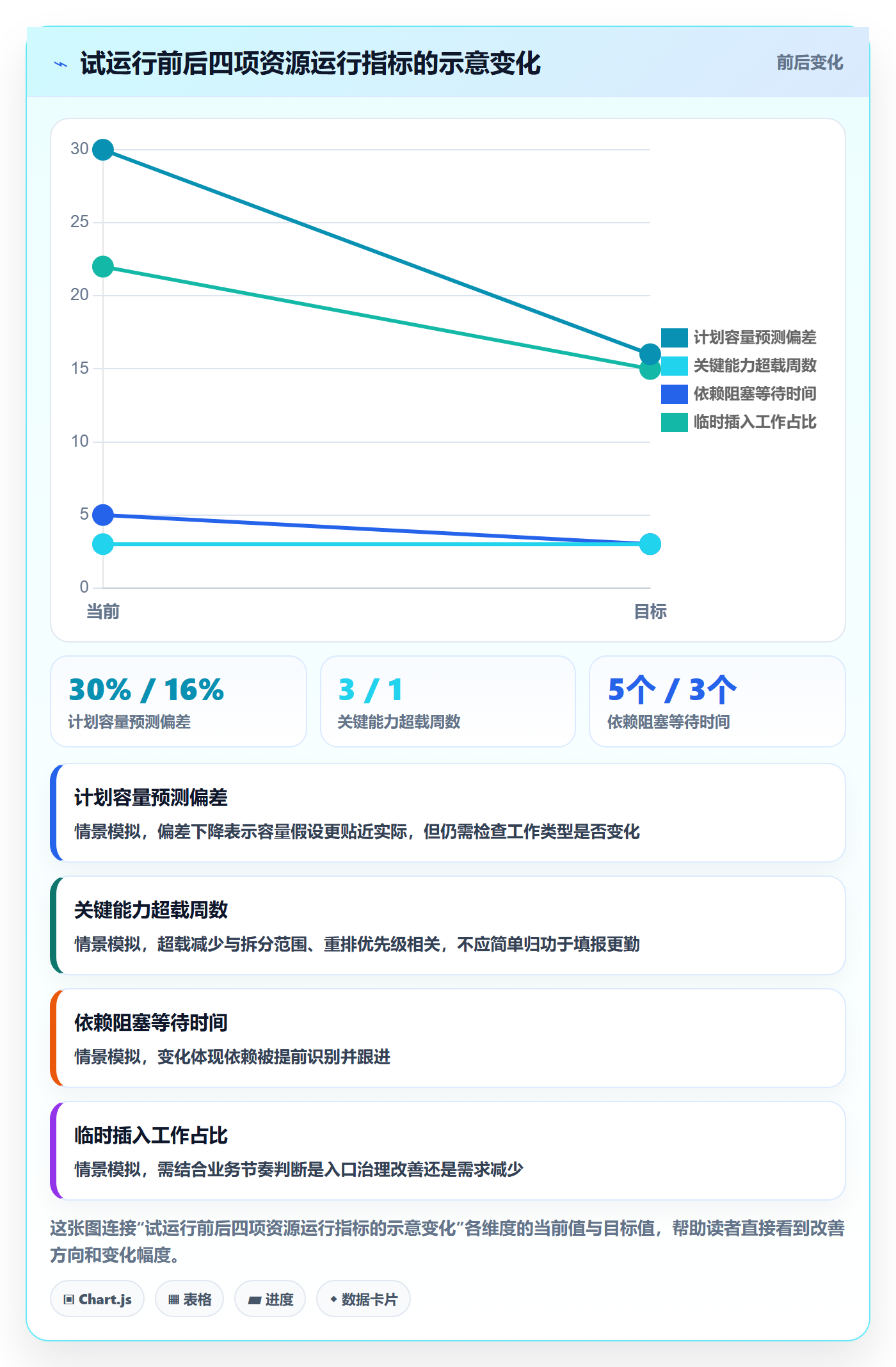 资源管理资源教程:产品经理落地方案,避坑指南