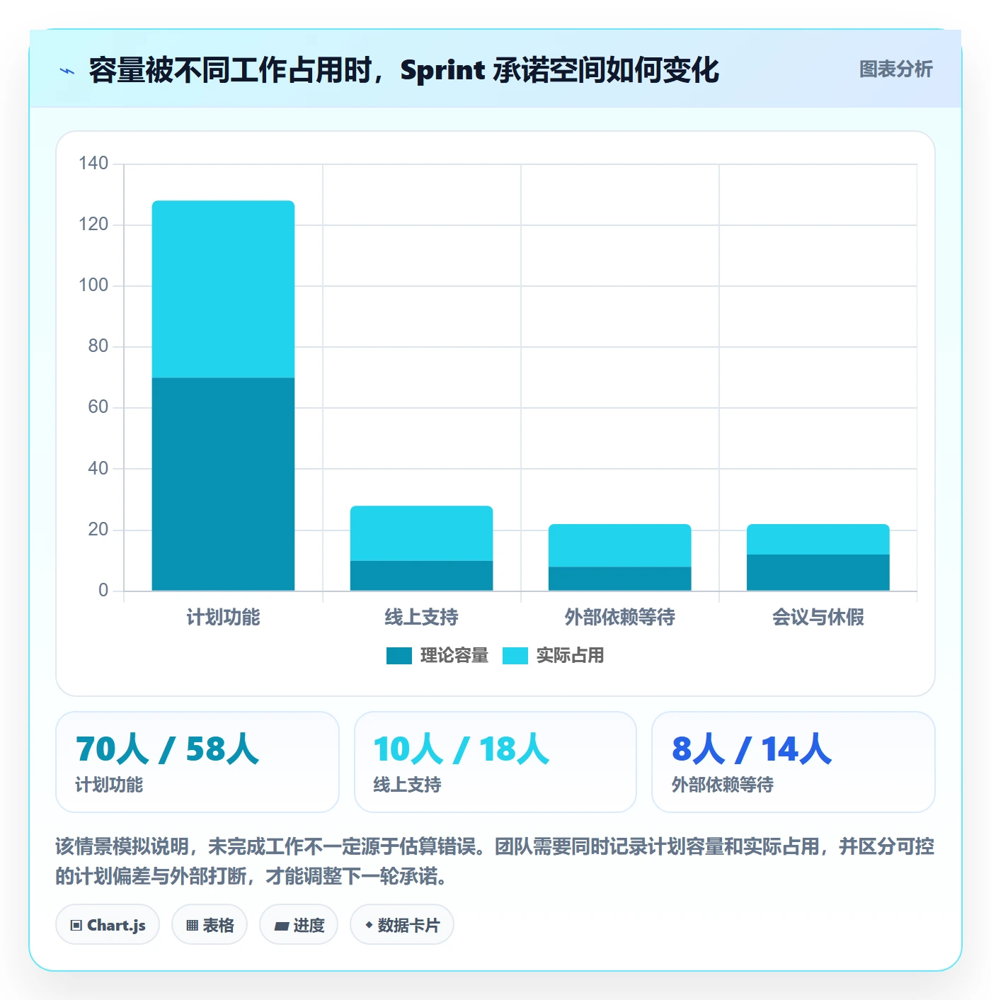 Sprint实操方法:研发团队提升敏捷项目效率的数据分析方法与模板