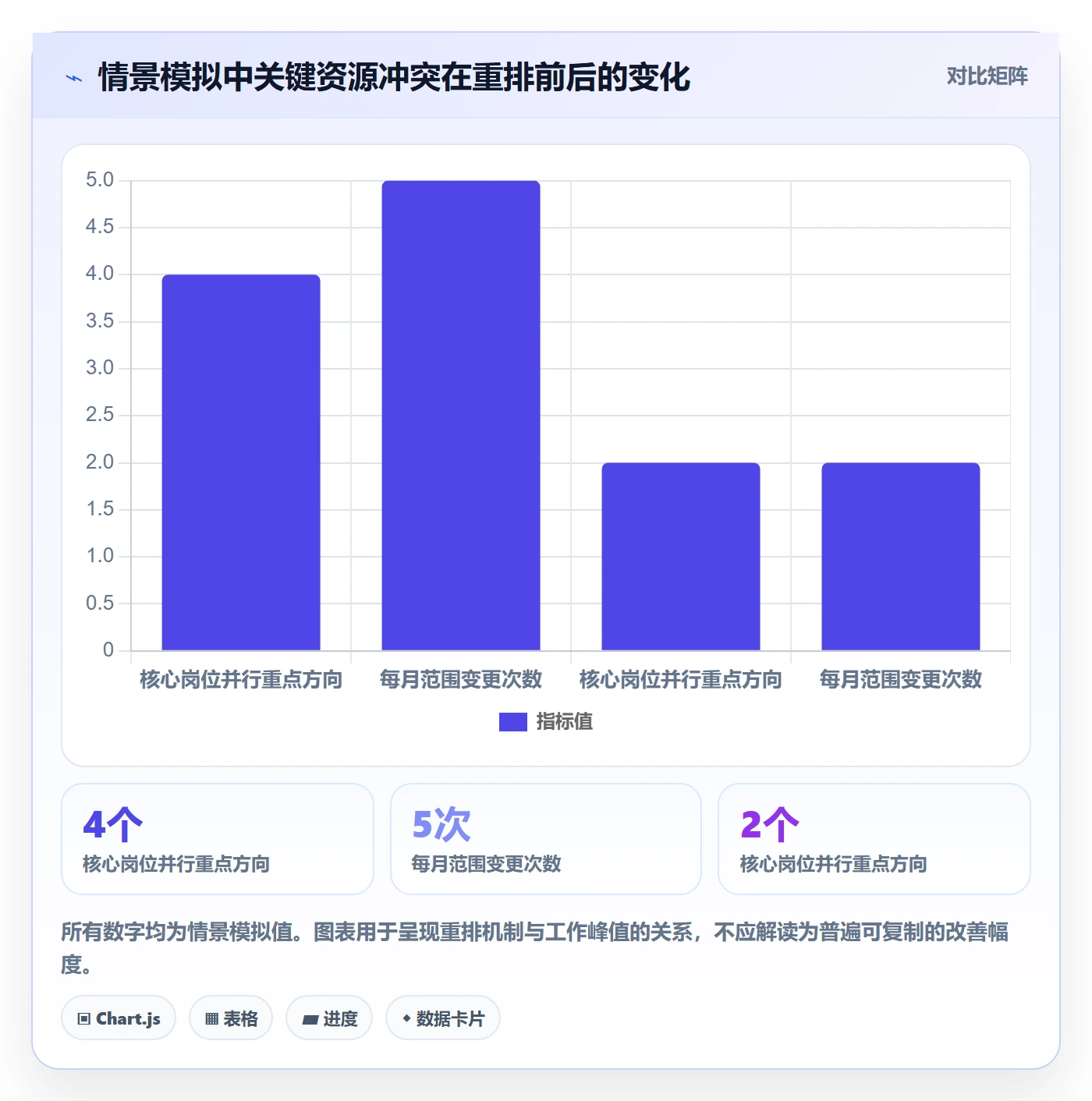 资源分配管理方法大全:管理层资源管理流程优化落地清单