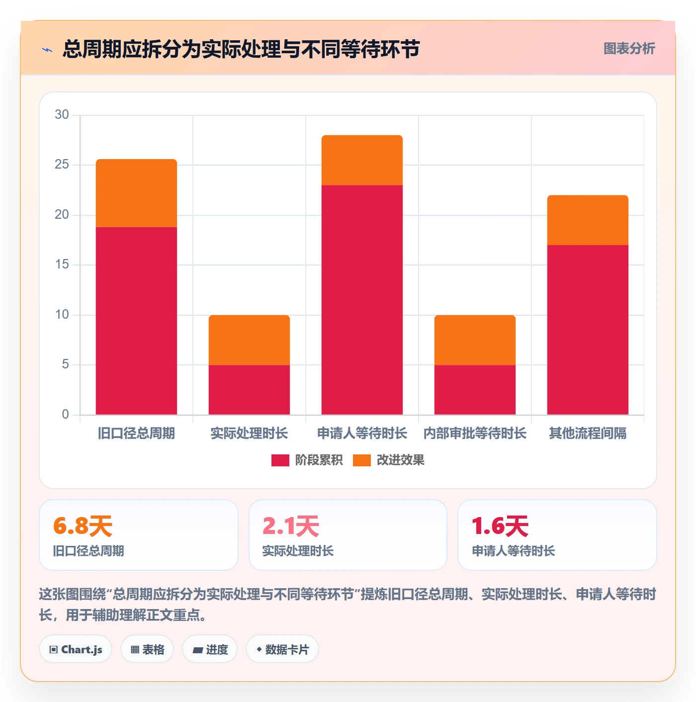 自定义状态流程与规范:管理层看板数据分析关键指标