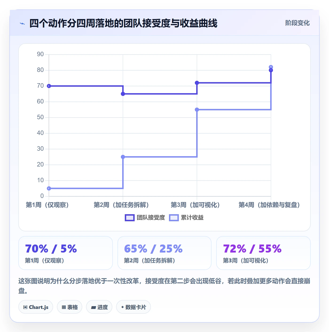 任务进度落地方案:企业管理者开展进度管理的实操方法案例解析
