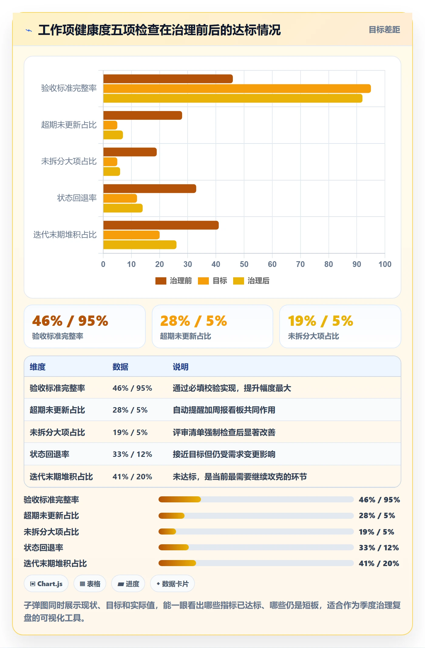 工作项实操方法:项目经理提升任务管理效率的实操方法方法与模板
