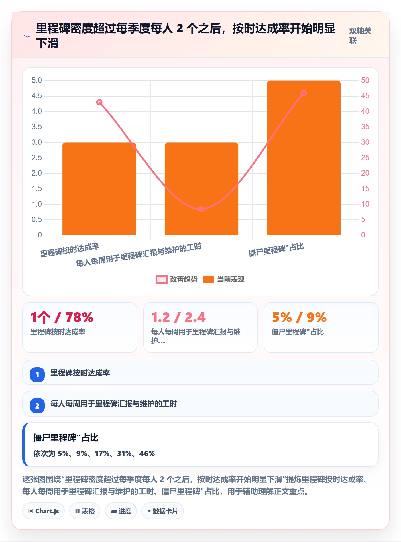 节点延期落地方案:企业管理者开展里程碑的入门指南案例解析