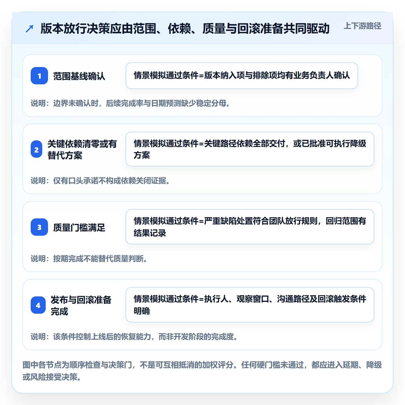 版本计划实操方法:跨部门团队提升版本管理效率的数据分析方法与模板