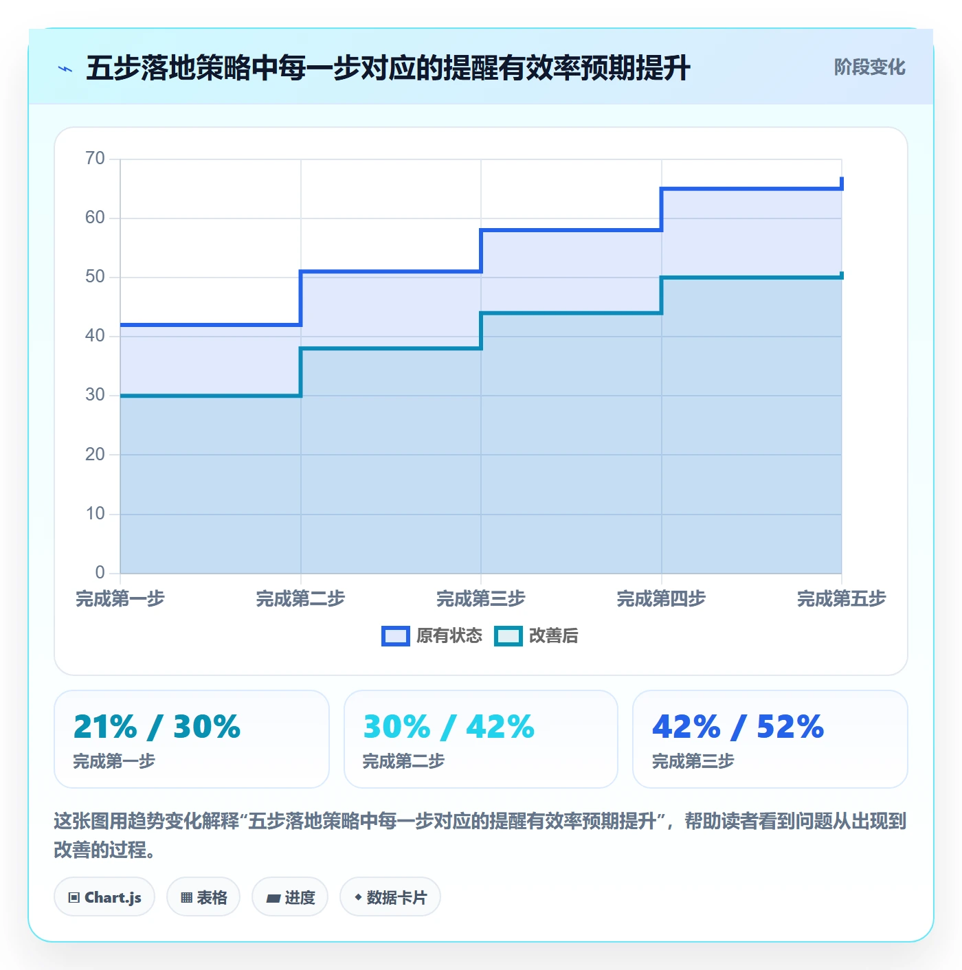 提前提醒最佳实践：研发团队任务提醒效率提升，常见问题