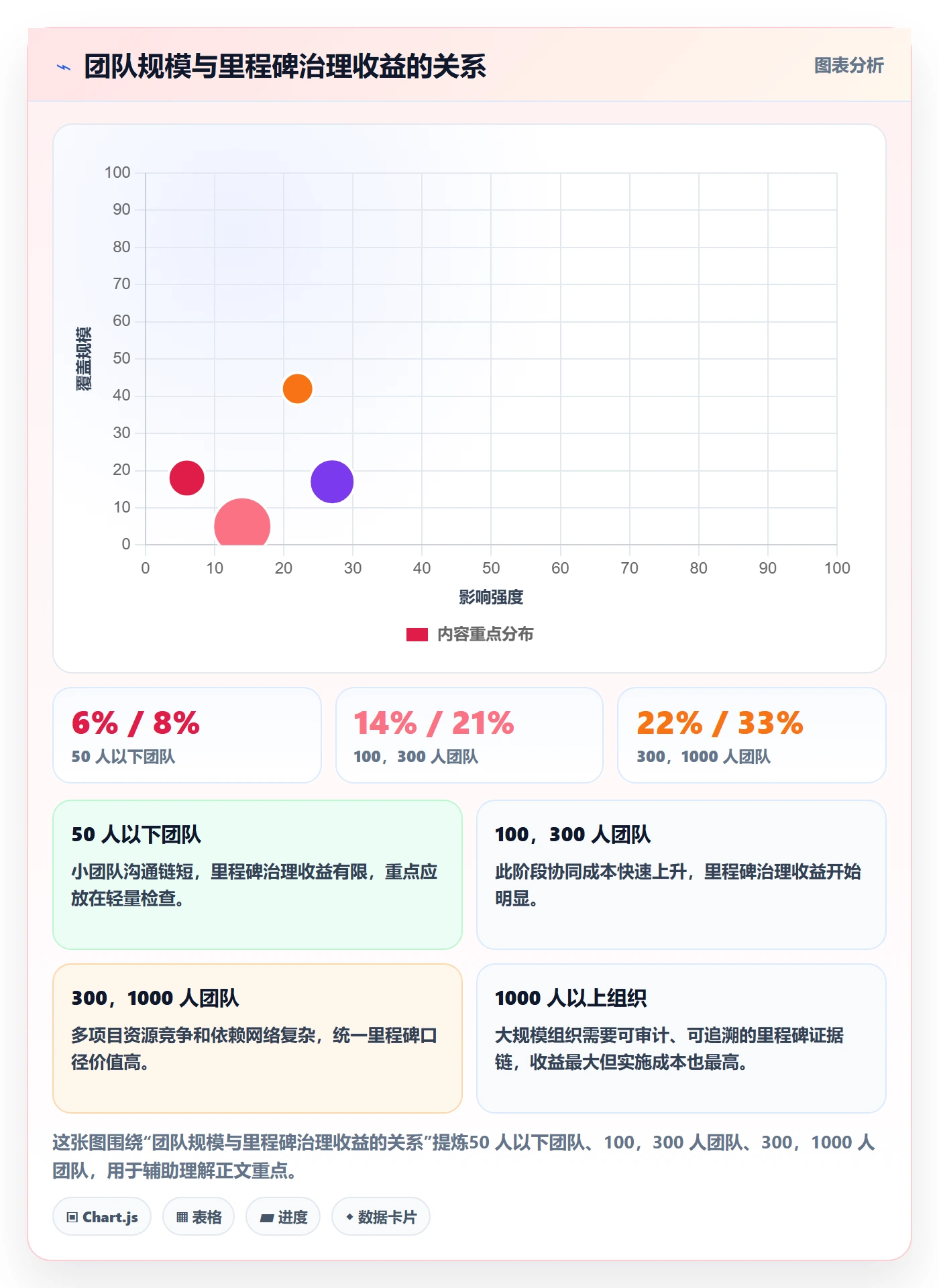里程碑实操方法:项目经理提升项目阶段效率的风险控制方法与模板