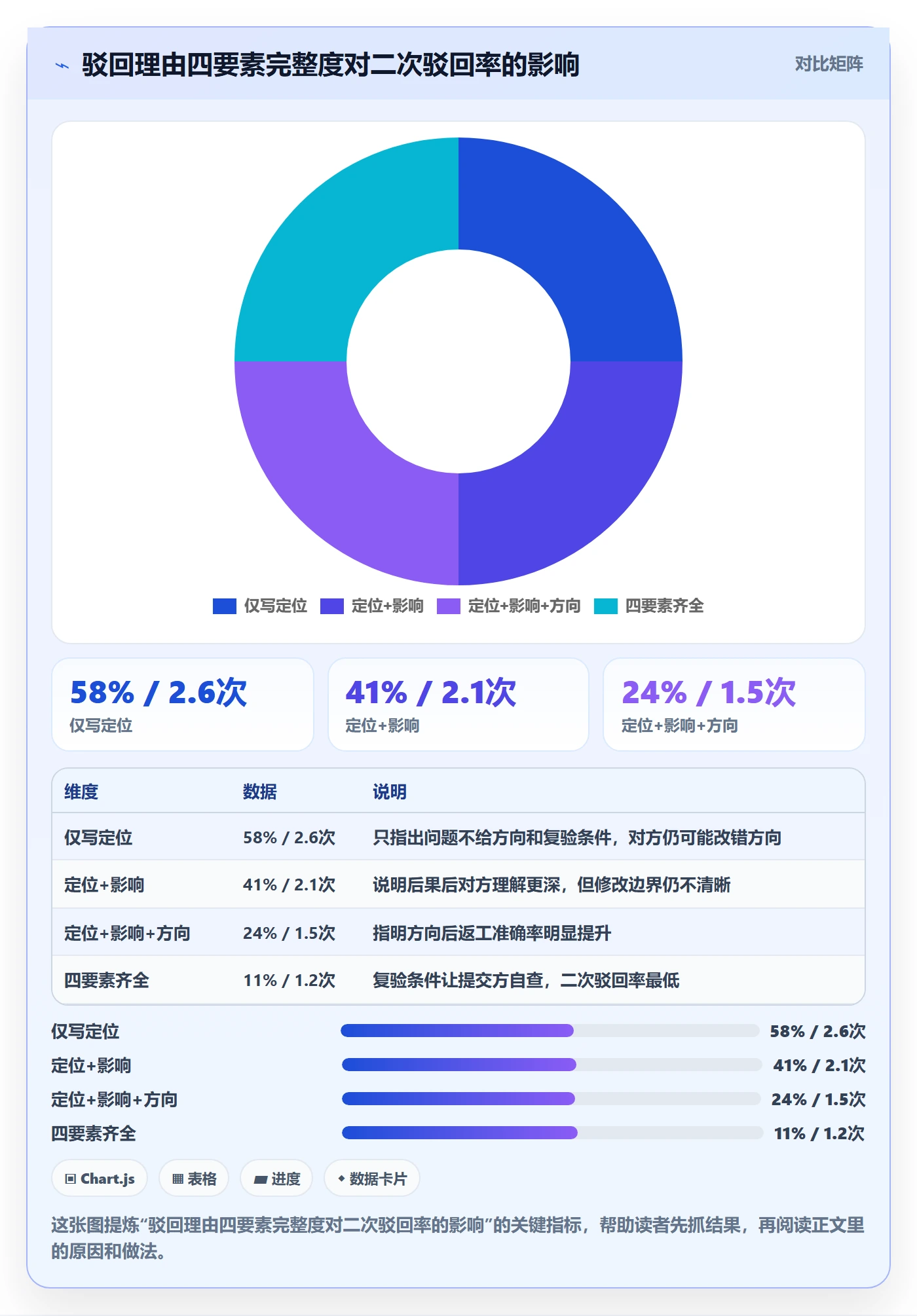 任务验收如何做好驳回?项目成员最佳实践与操作步骤