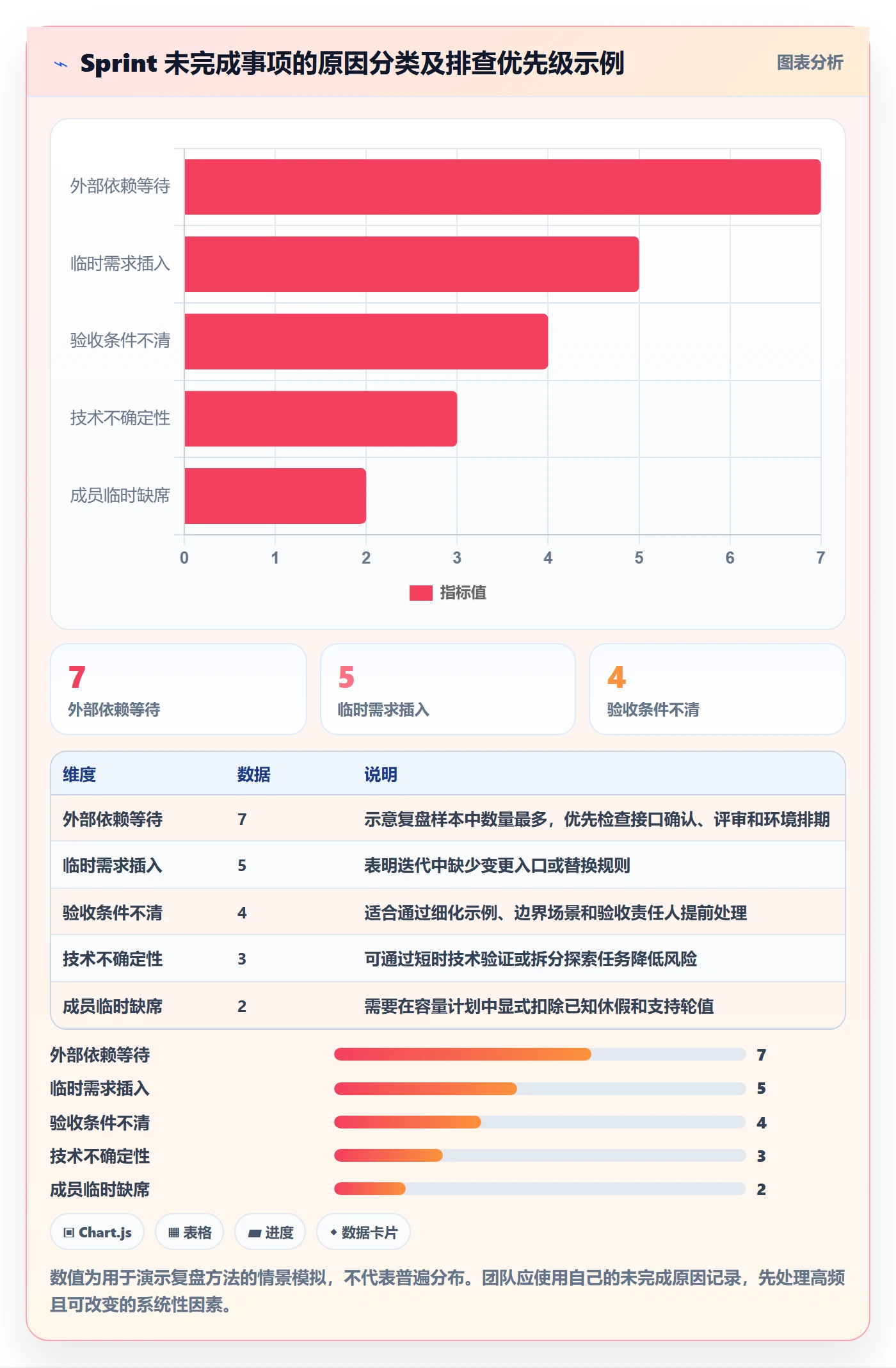 迭代管理如何做好Sprint?项目成员入门指南与操作步骤