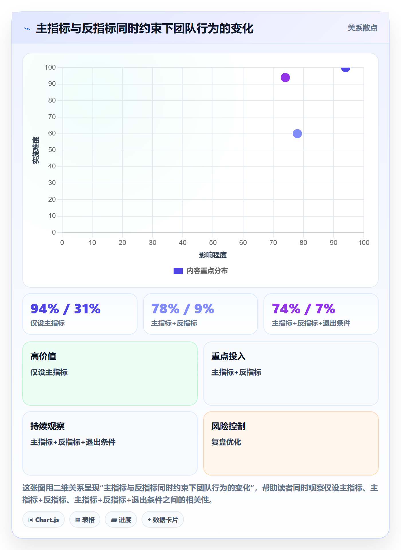 成功标准落地方案：研发团队开展项目目标的入门指南案例解析