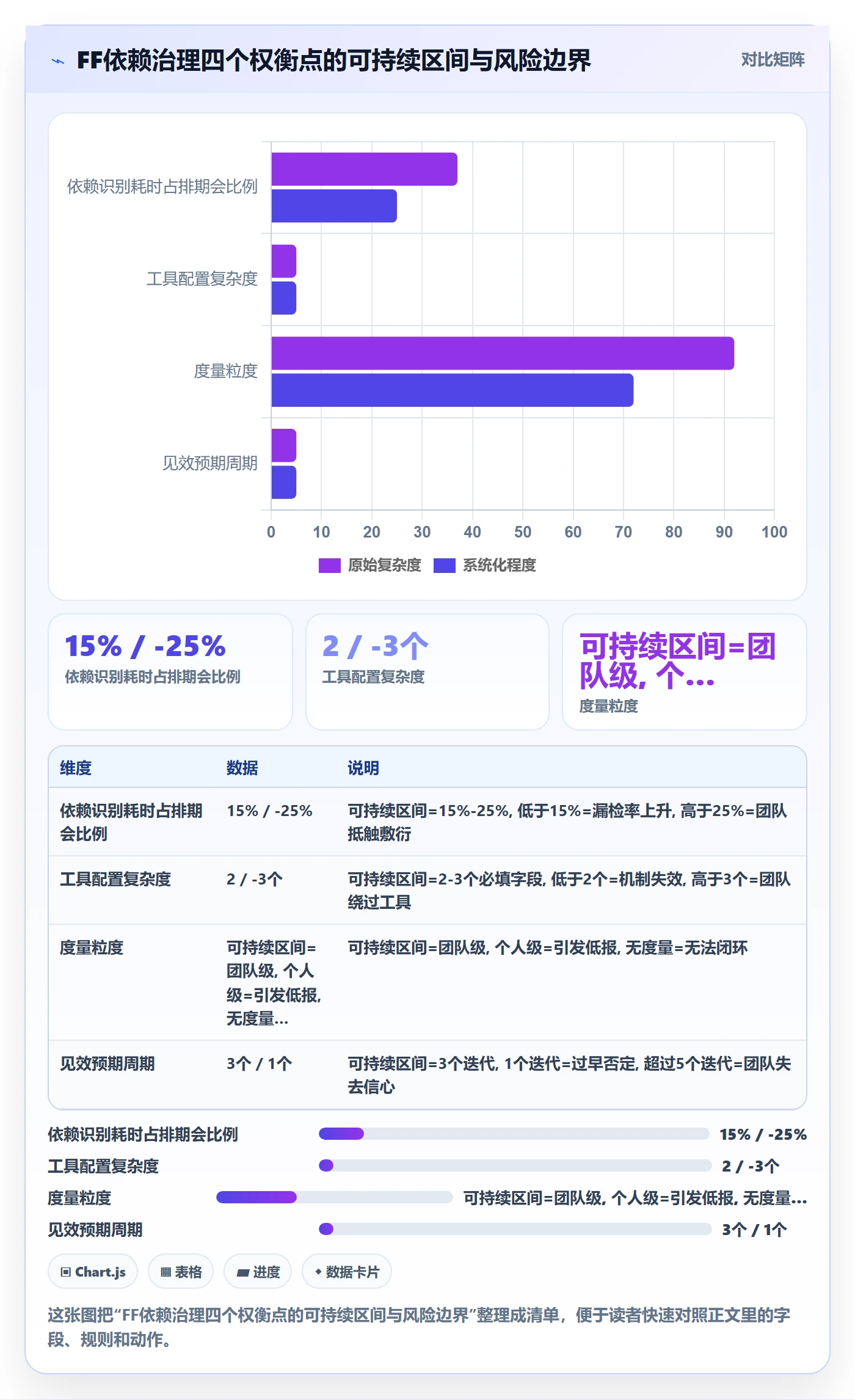 FF管理方法大全:研发团队任务依赖流程优化落地清单
