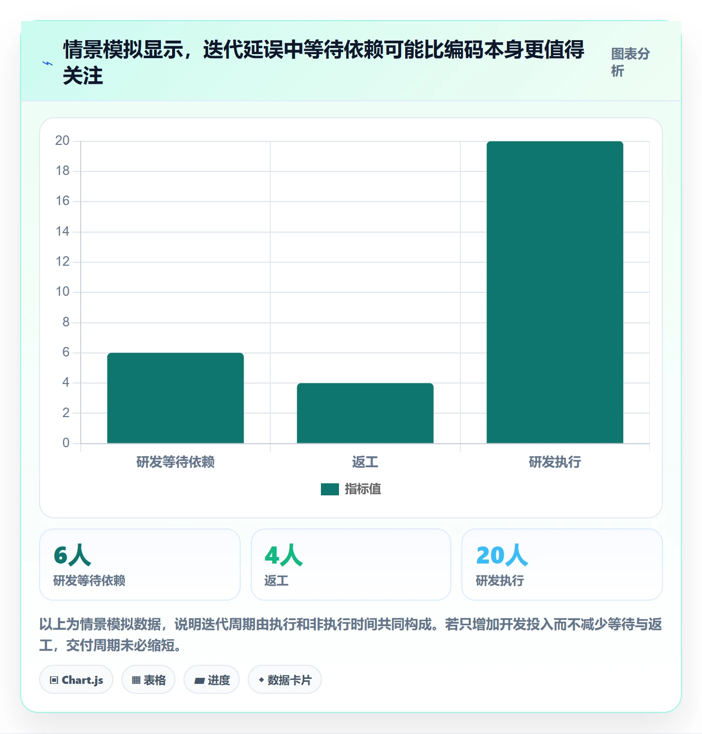迭代目标管理指南：跨部门团队如何做好迭代管理，最佳实践全流程