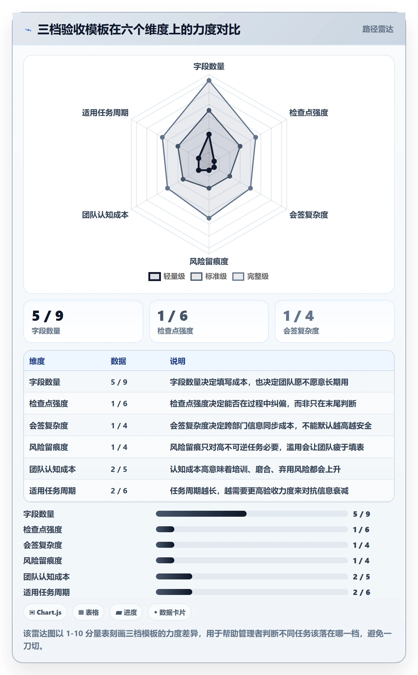 确认完成实操方法:管理层提升任务验收效率的协同管理方法与模板