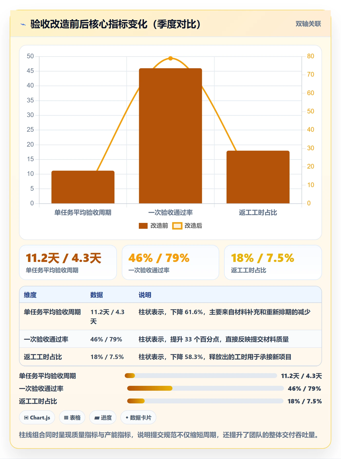 任务验收提交教程：实施团队入门指南，避坑指南