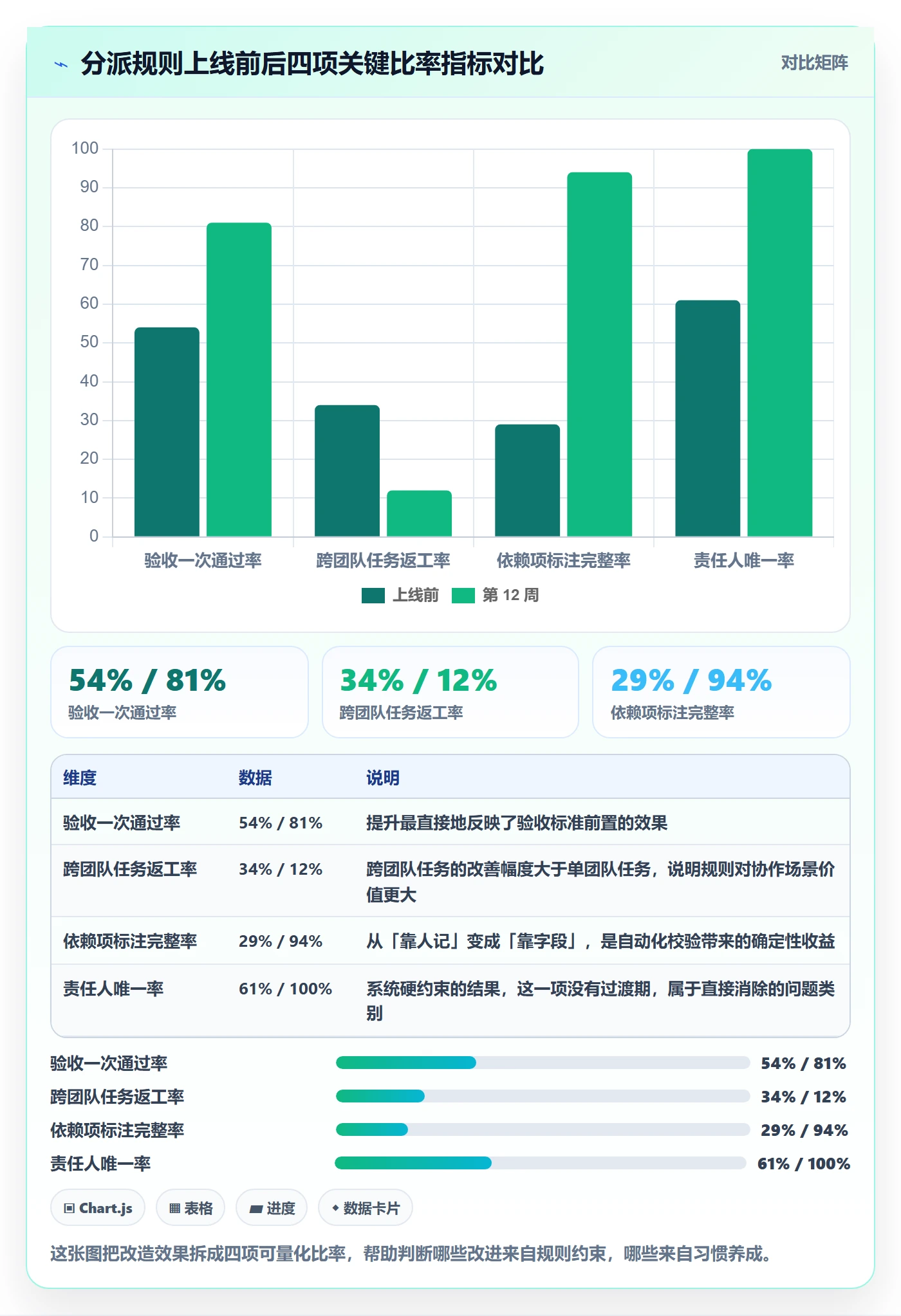 多人任务最佳实践：产品经理任务分派入门指南，常见问题
