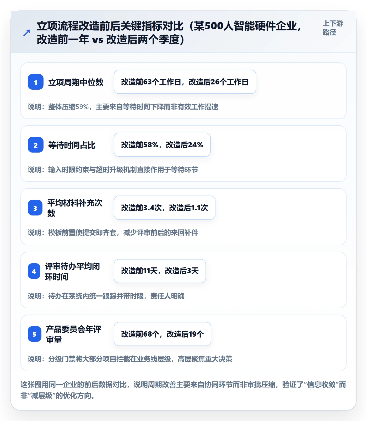 项目立项周期全流程:企业管理者协同管理与一文讲清