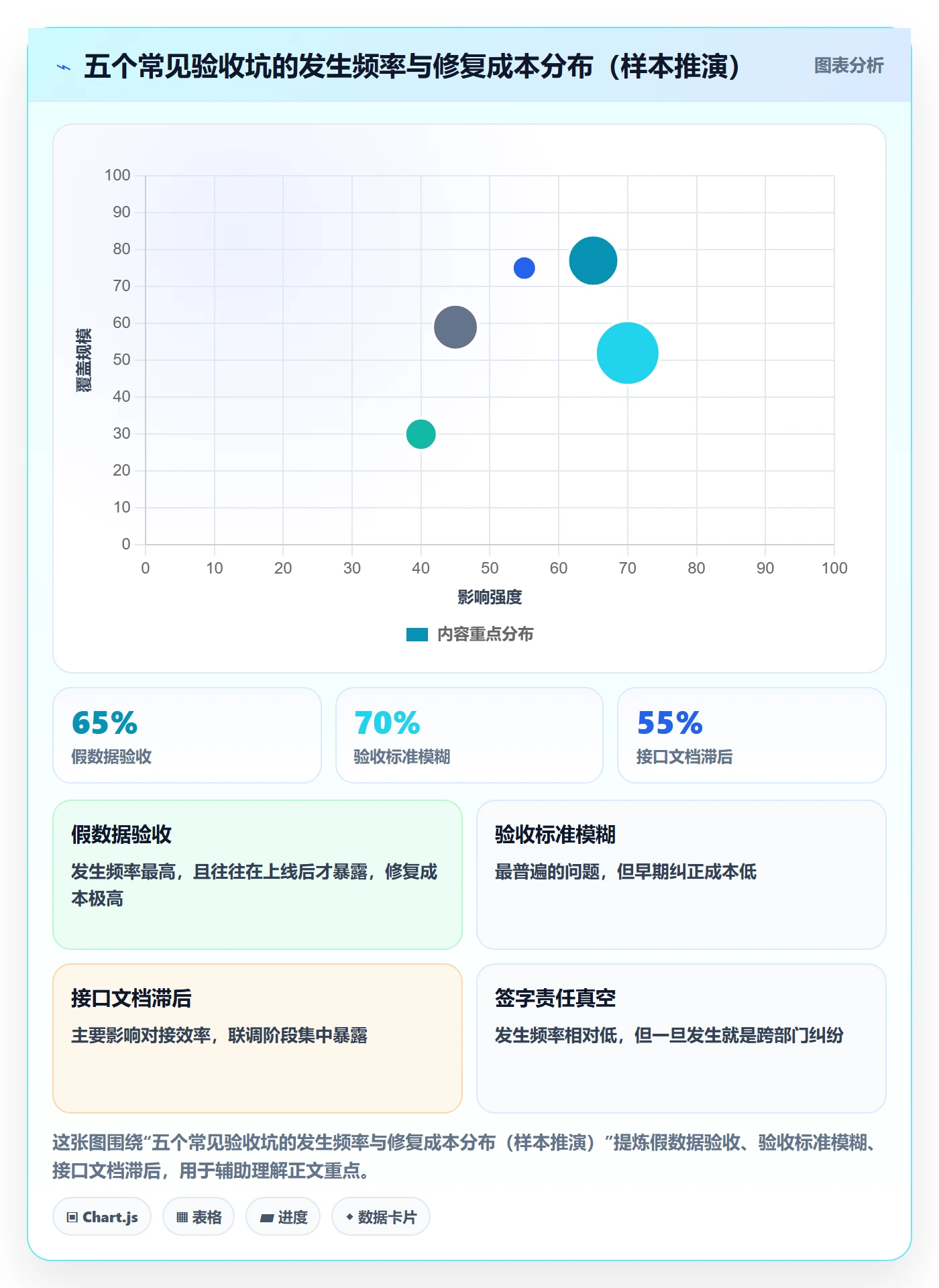 审核管理方法大全：产品经理任务验收入门指南落地清单