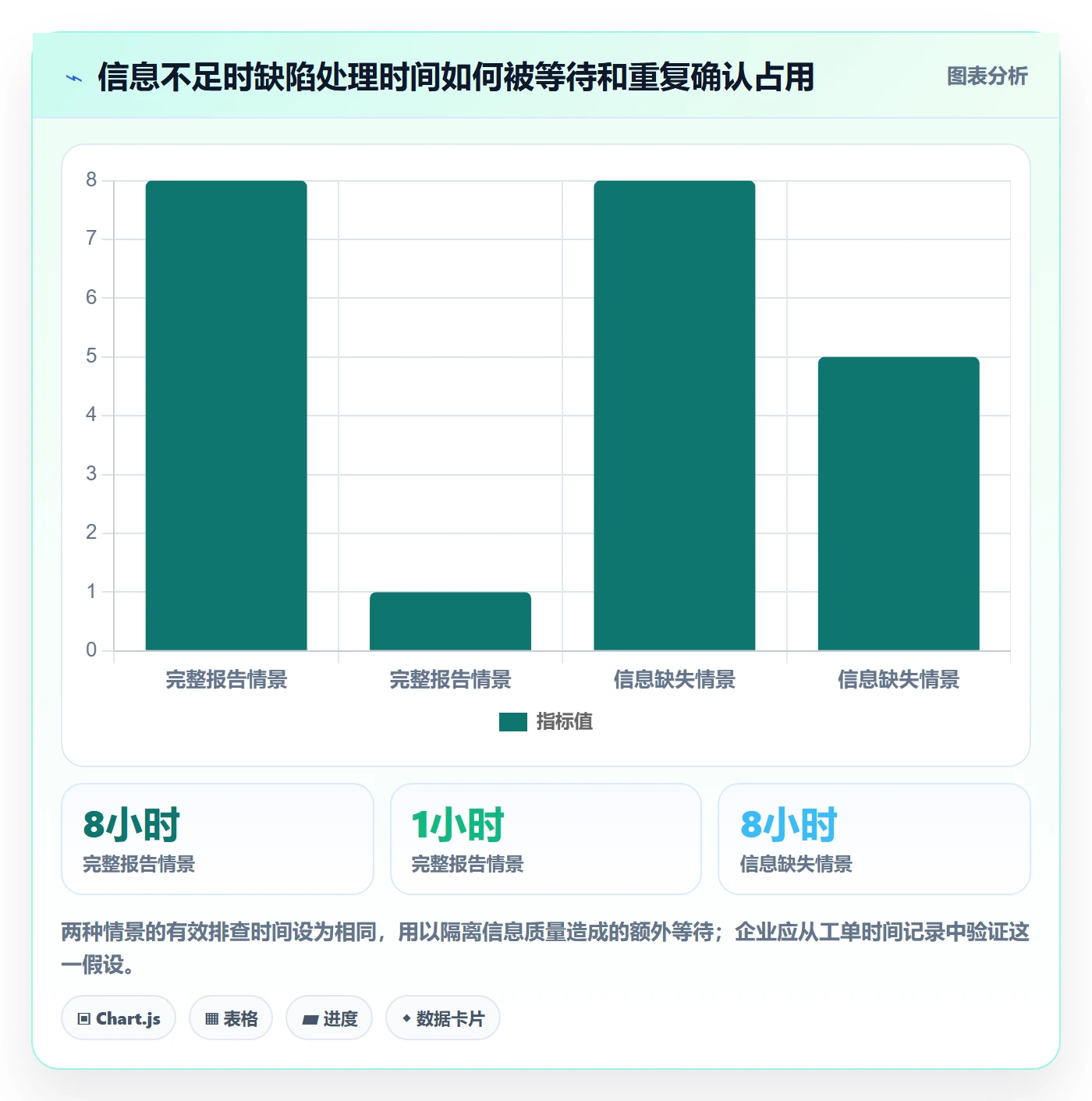 复现步骤怎么做?企业管理者落地方案:Bug / 缺陷从0到1