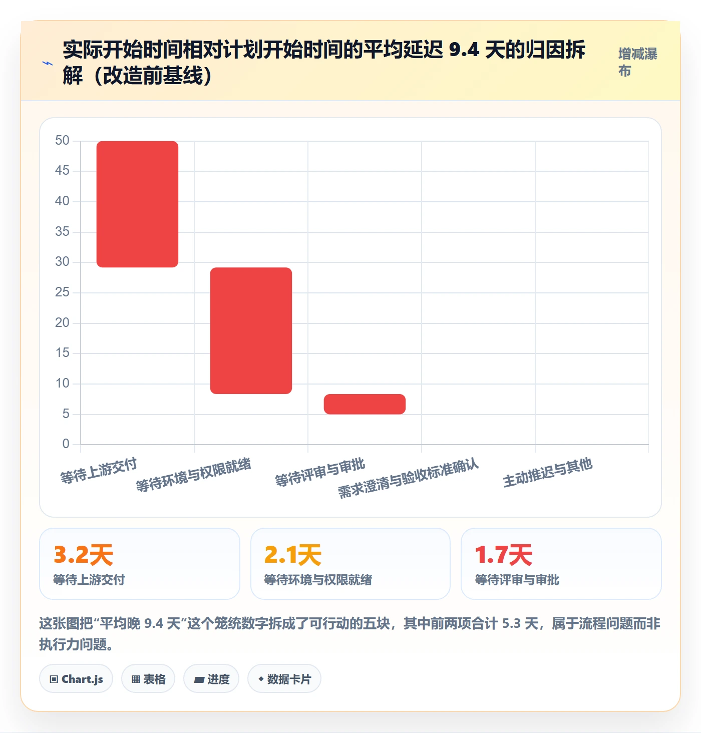 任务属性开始时间全流程:企业管理者效率提升与一文讲清