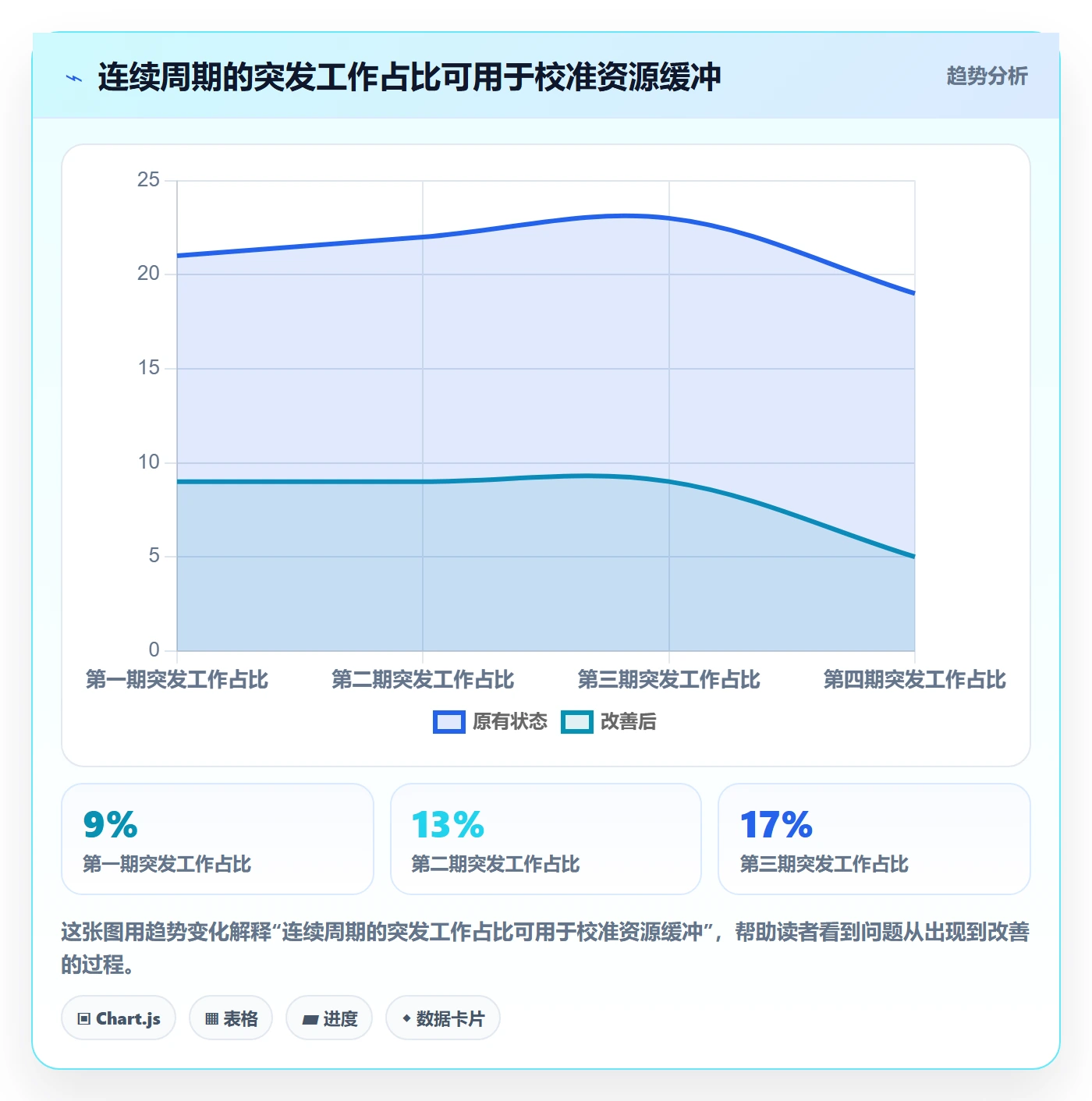 资源占用管理指南：产品经理如何做好资源管理，风险控制全流程