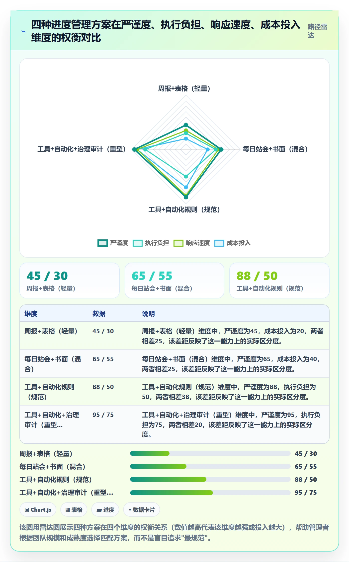 进度更新流程与规范:企业管理者进度管理落地方案关键指标