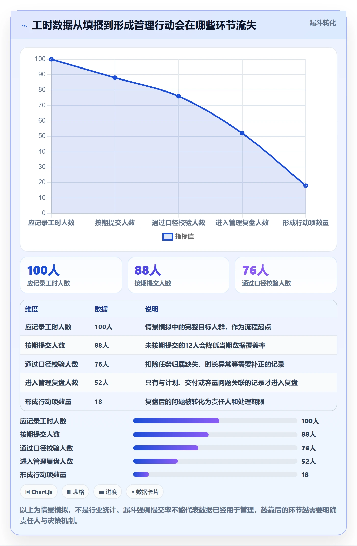 工时管理工时统计全流程：PMO制度设计与一文讲清