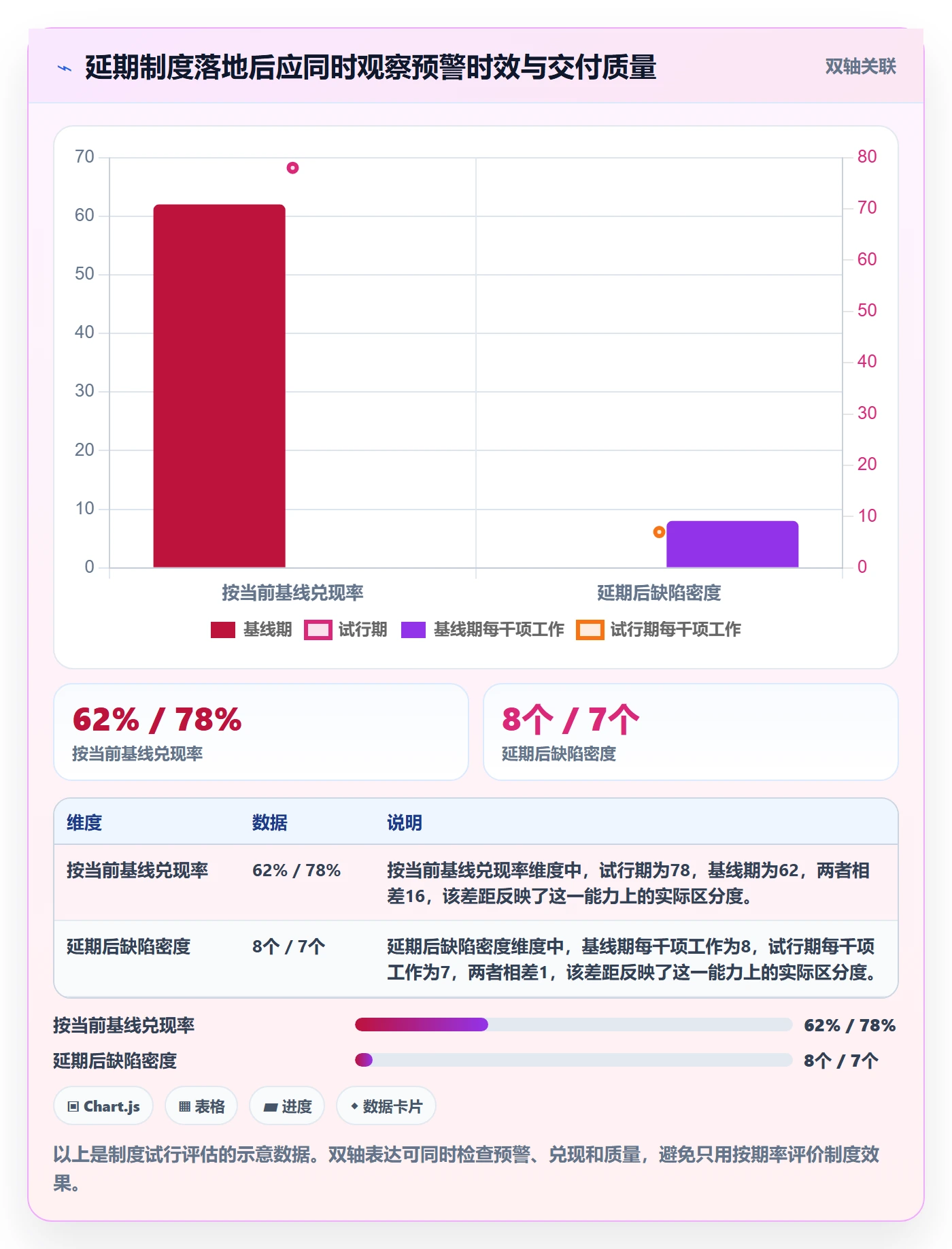 超期最佳实践:项目经理延期管理制度设计,常见问题